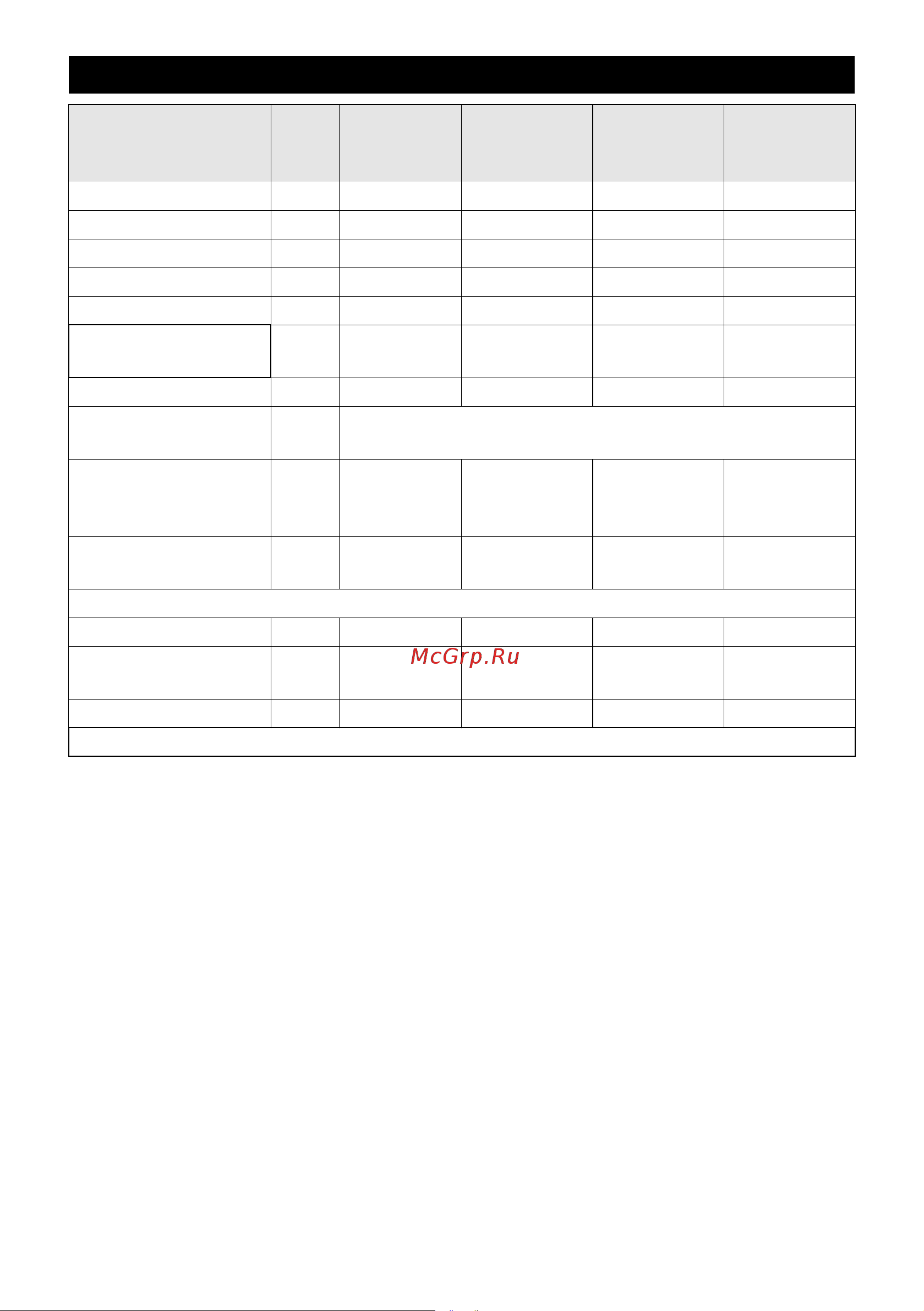 Karcher BP 3 Home and Garden (1.645-353) [41/158] Tekniska data