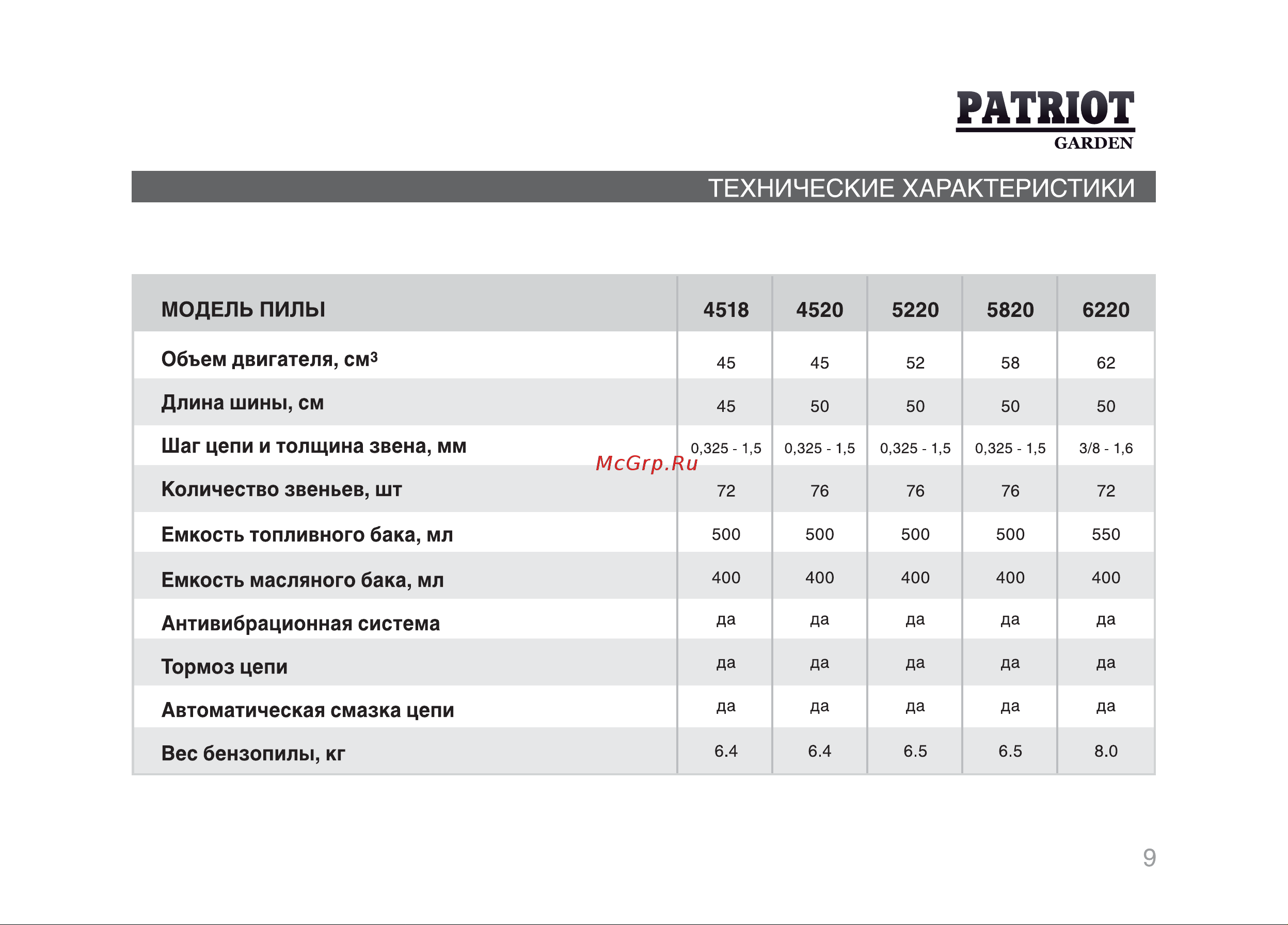 Patriot 4518 Руководство по эксплуатации онлайн [8/29] 769041