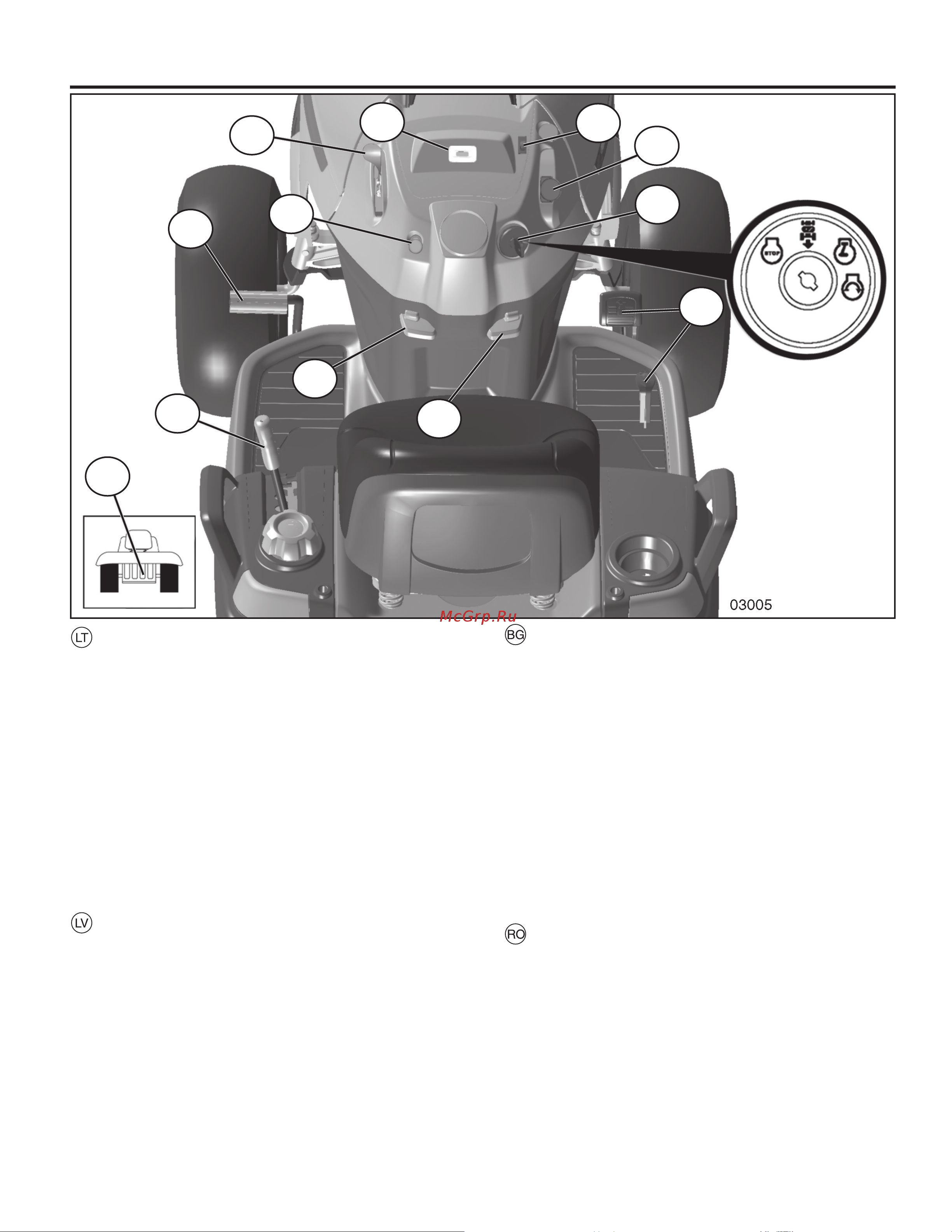Husqvarna YTH-220 Twin (9604100-27) [29/88] Kontrolių pozicijas