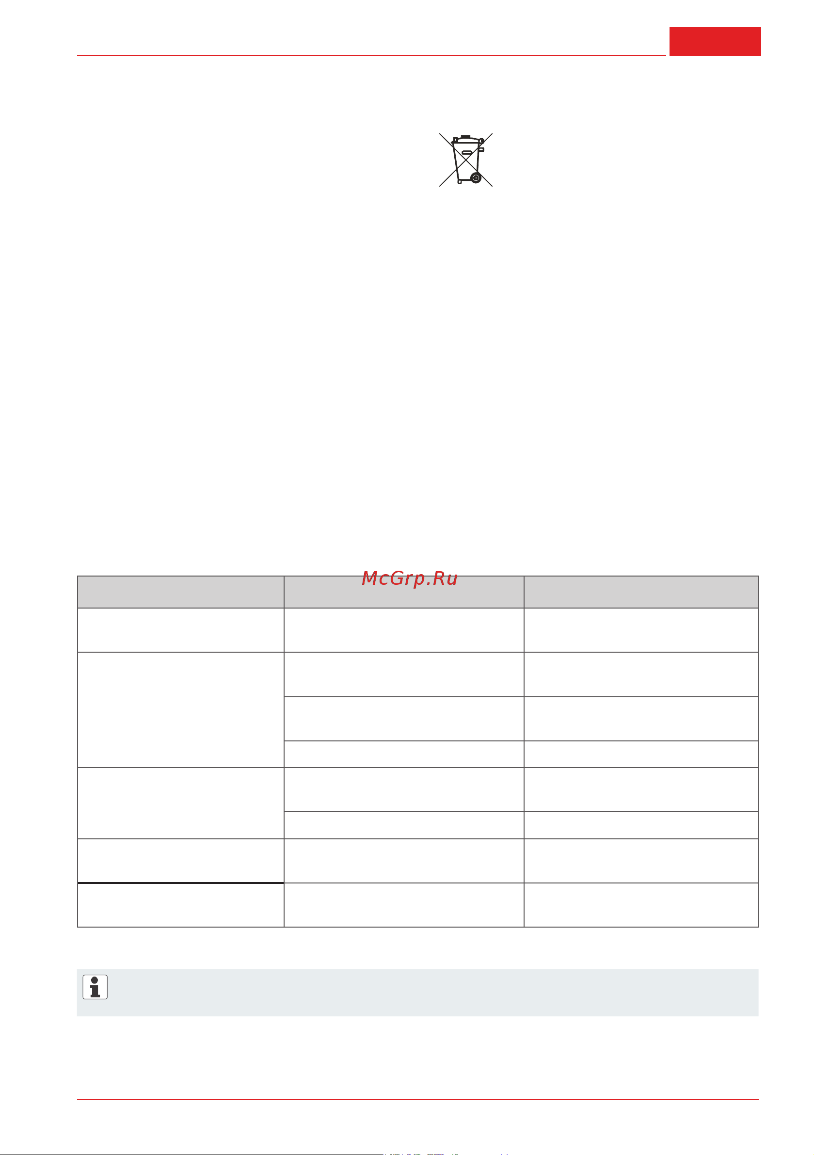 Al-Ko BC 4535 II Premium (112752) [37/266] Actions d assistance en cas de pannes
