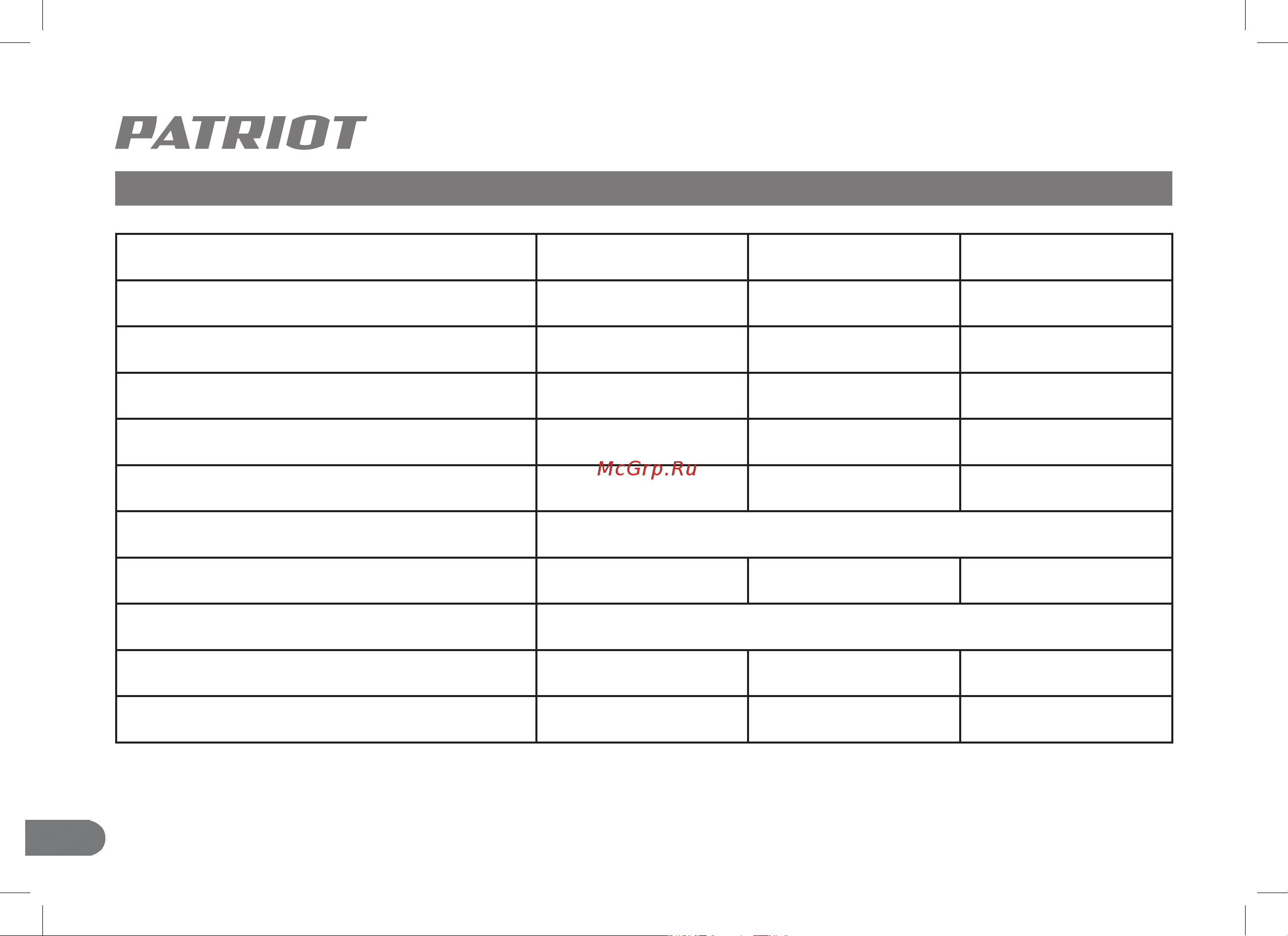 Patriot GT 840 Comfort [10/32] Технические характеристики