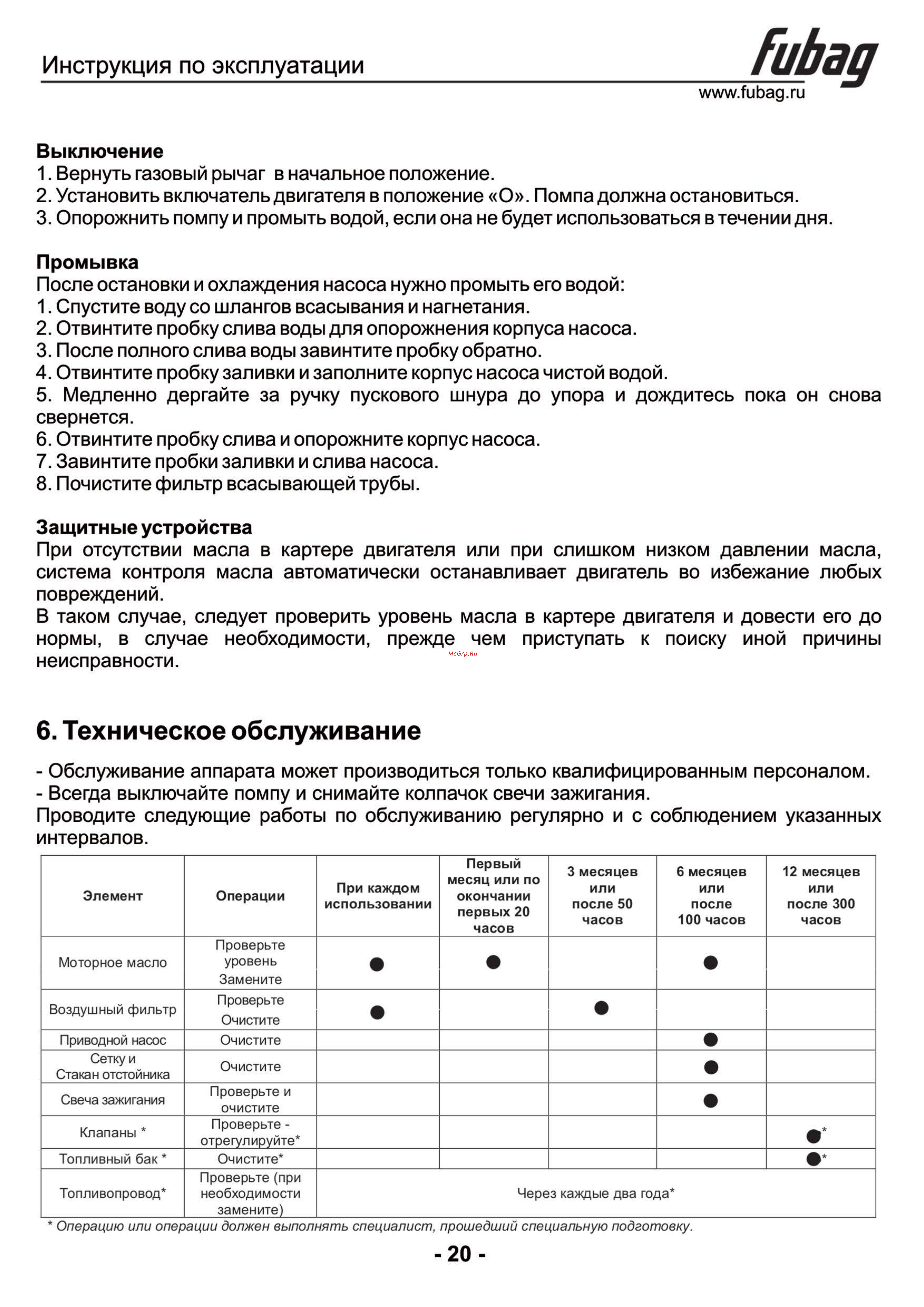 Fubag PTН 1000 [21/26] Page20