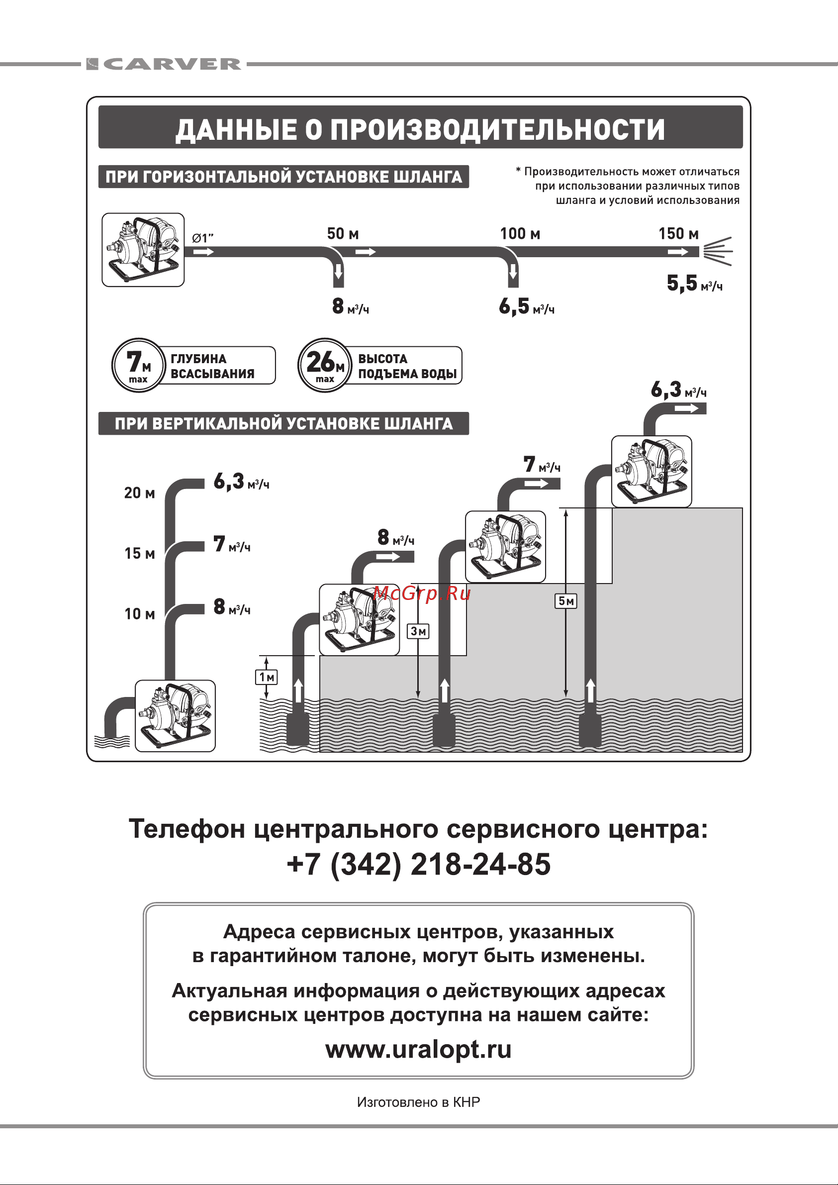 ООО УРАЛОПТИНСТРУМЕНТ CARVER CGP 259 Руководство по эксплуатации онлайн [11/11] 769347