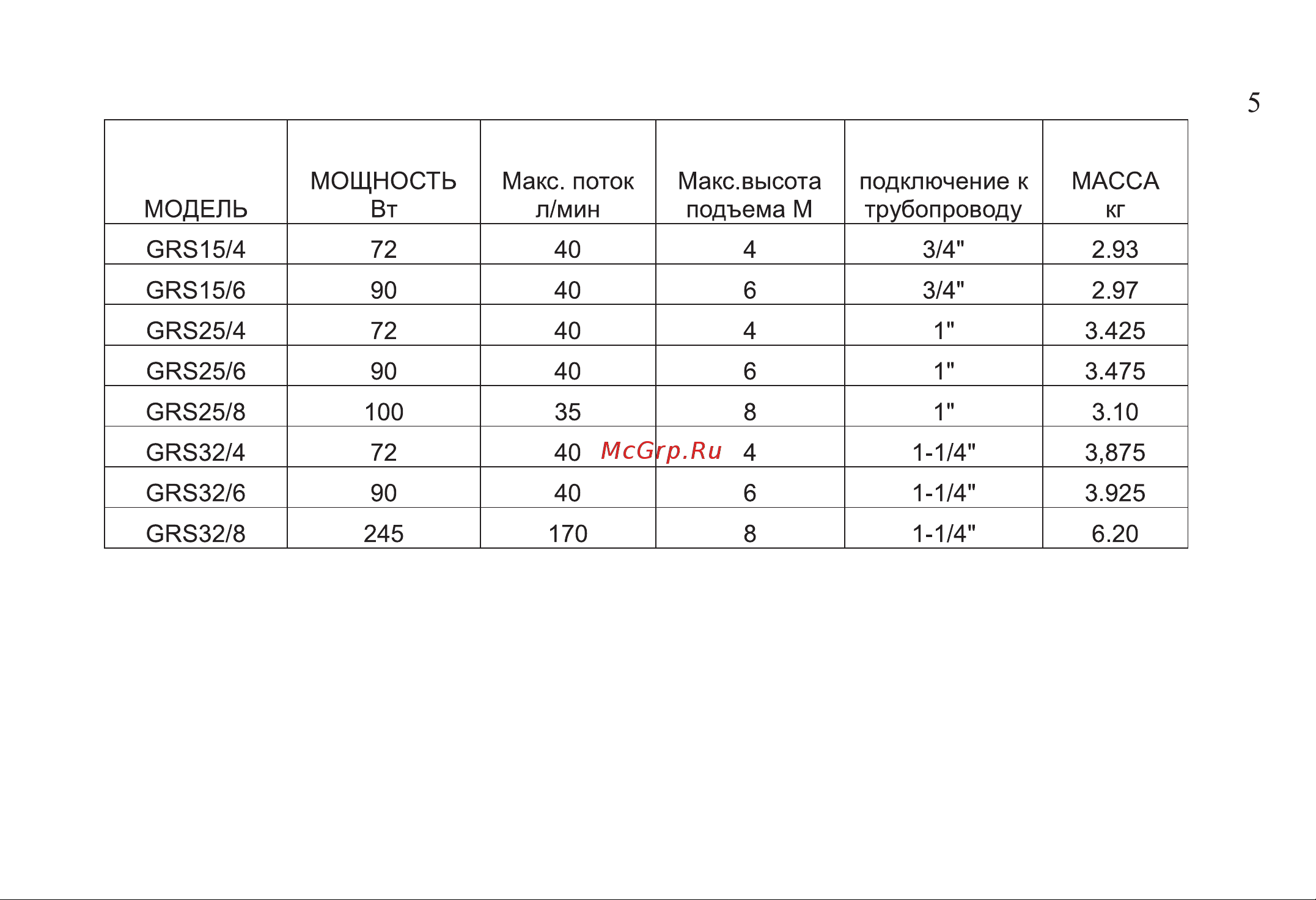 Leberg GRS Руководство по эксплуатации онлайн [5/23] 769361