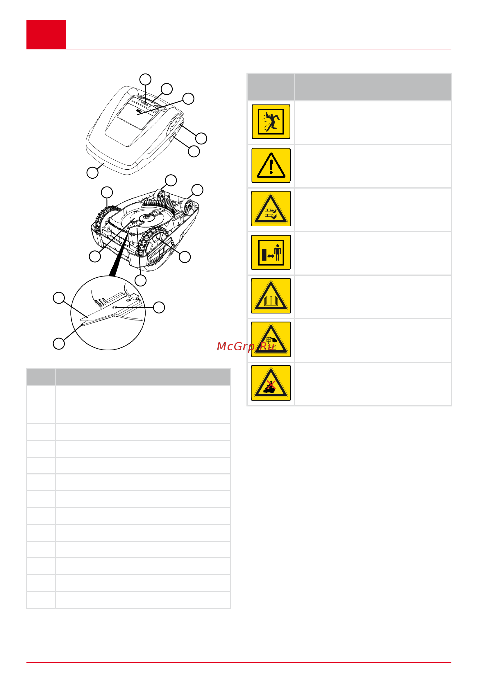 Al-Ko Robolinho 3100 [170/324] Robot pázsitnyíró