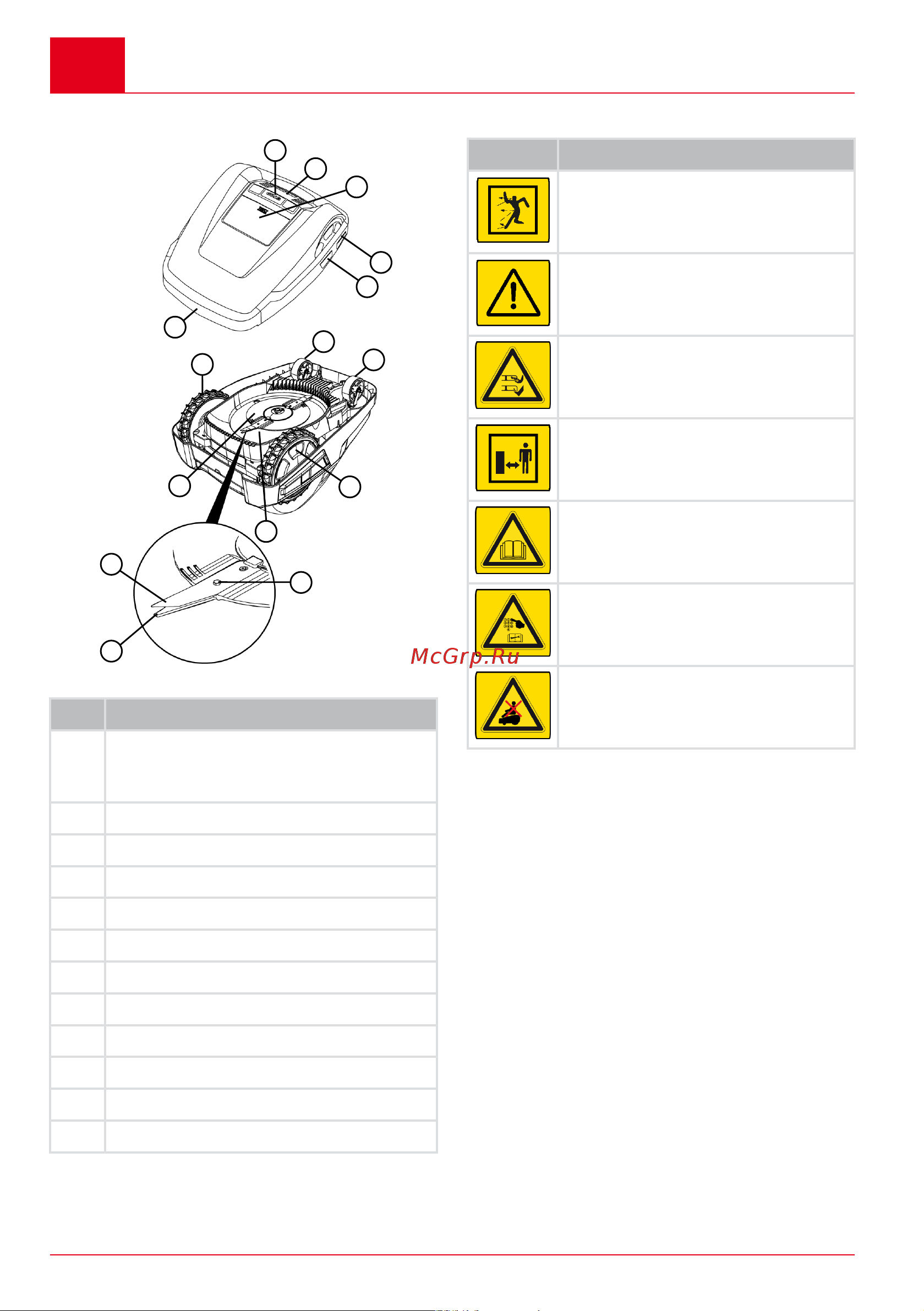 Al-Ko Robolinho 3100 [224/324] Symboler på apparatet