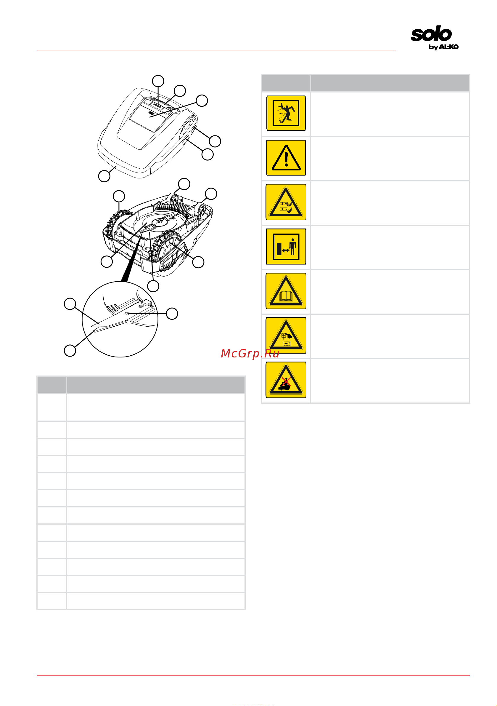 Al-Ko Robolinho 3100 [63/324] Robot grasmaaier
