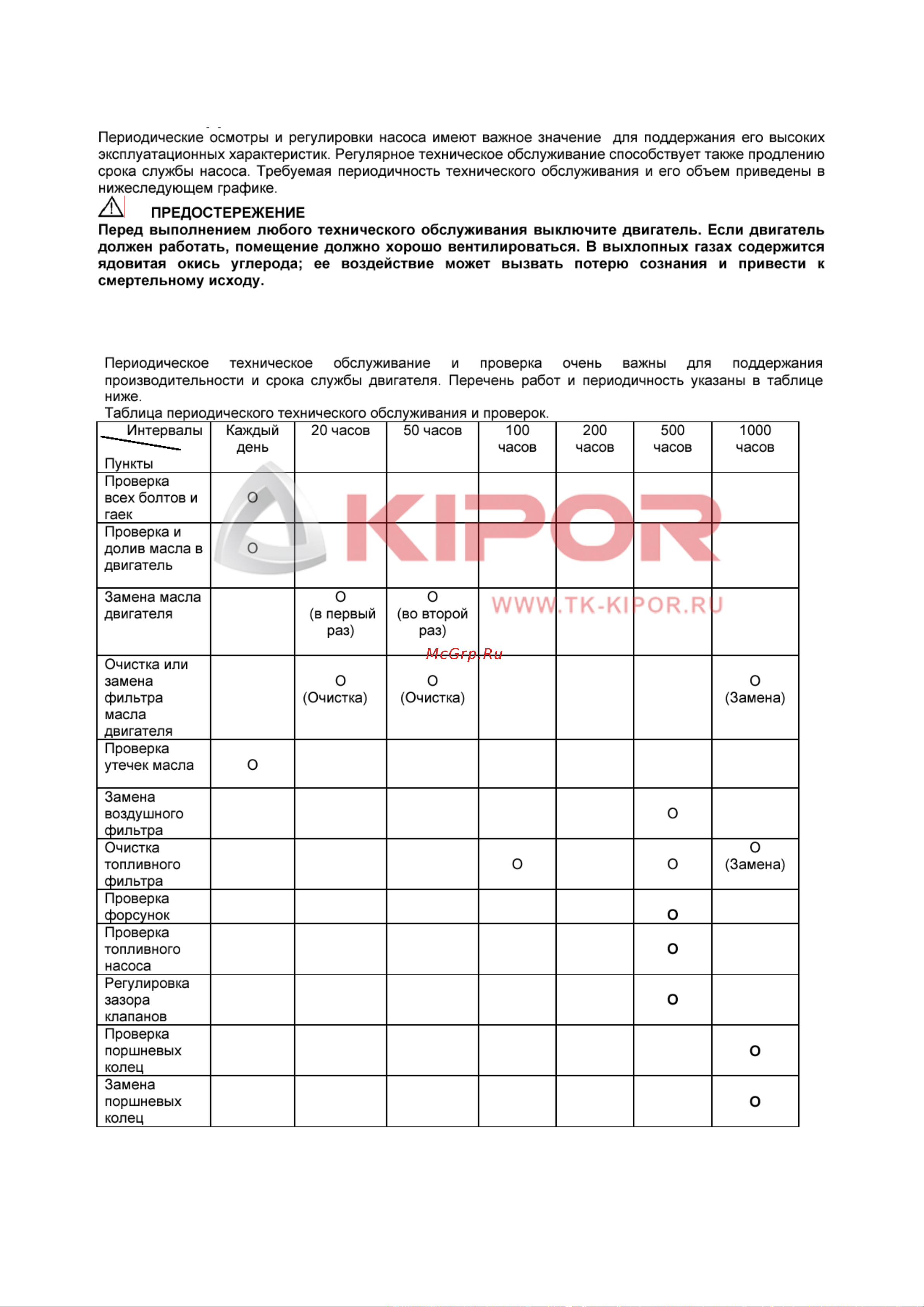 Kipor KDP20E [14/18] Периодическое техническое обслуживание и проверки