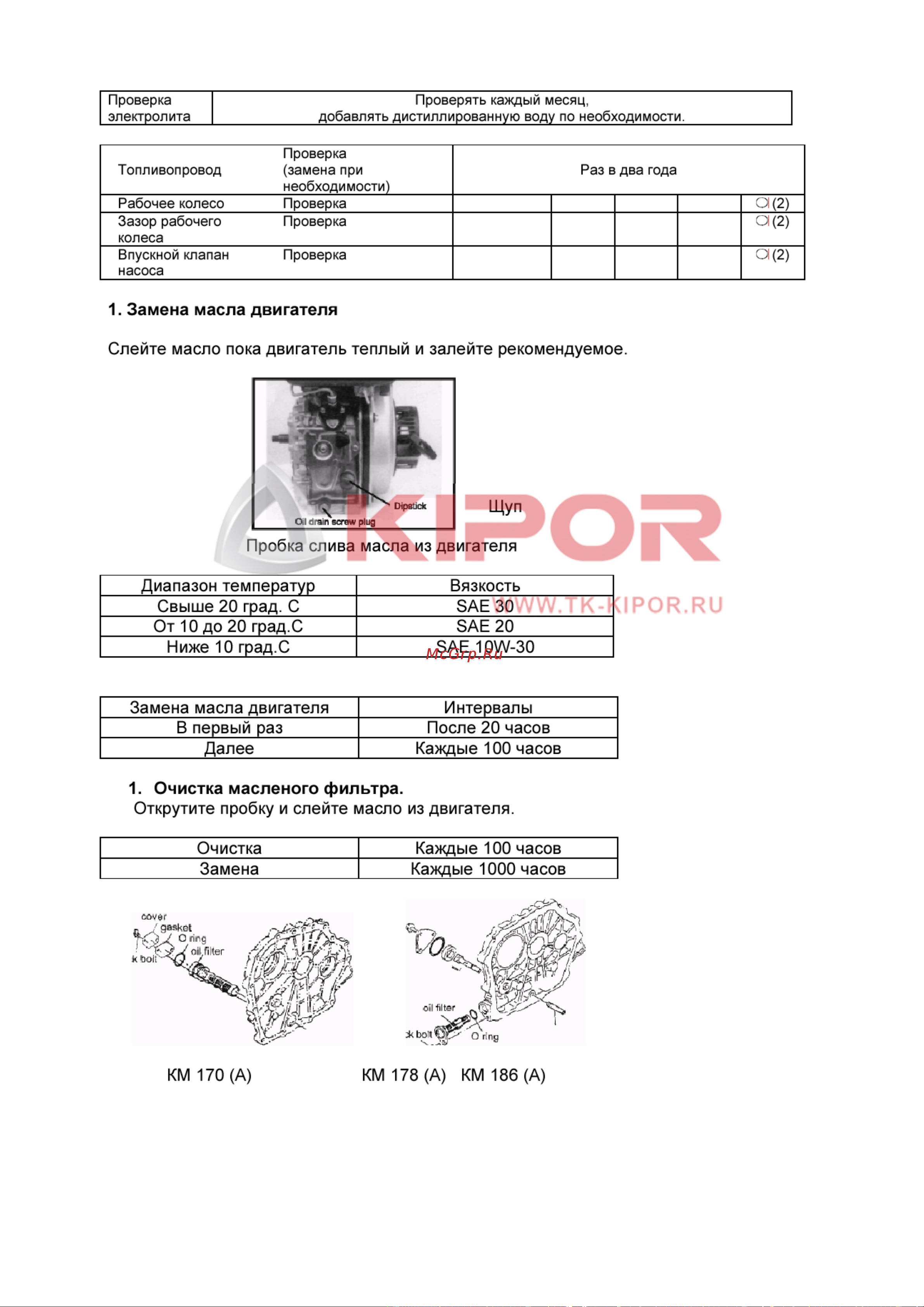 Kipor KDP30E Руководство по эксплуатации онлайн [15/18] 769491