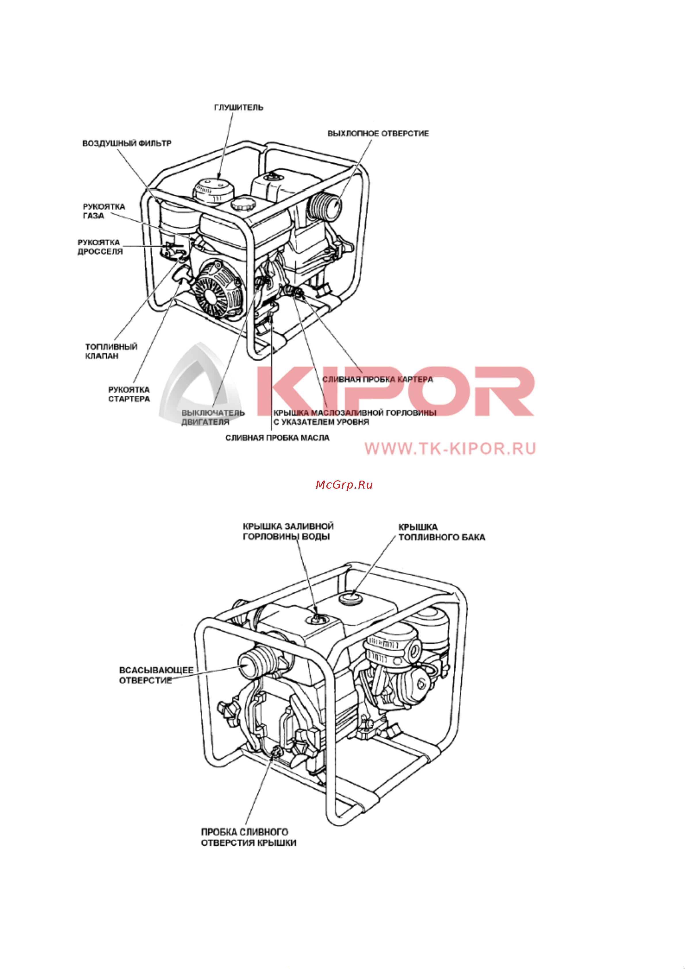 Kipor KDP30E [6/18] Расположение составных частей
