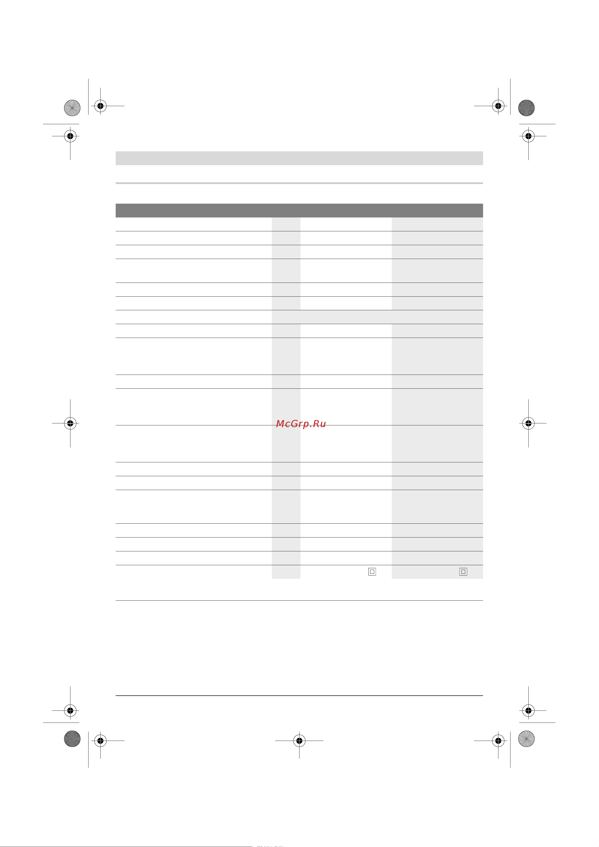 Bosch Art 23 LI ION [98/297] Tekniska data
