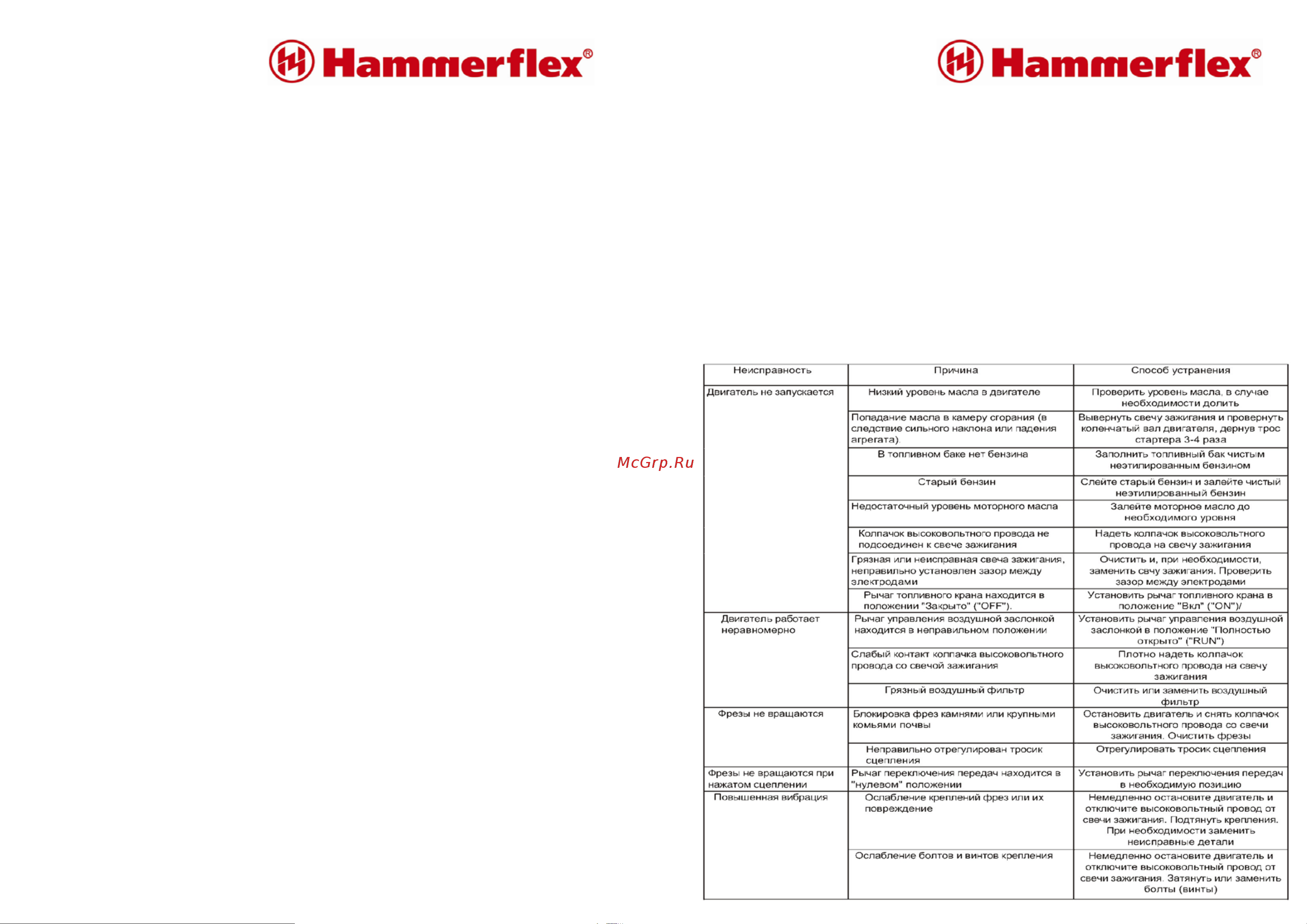 Hammer RT-60A Руководство по эксплуатации онлайн [10/13] 769640