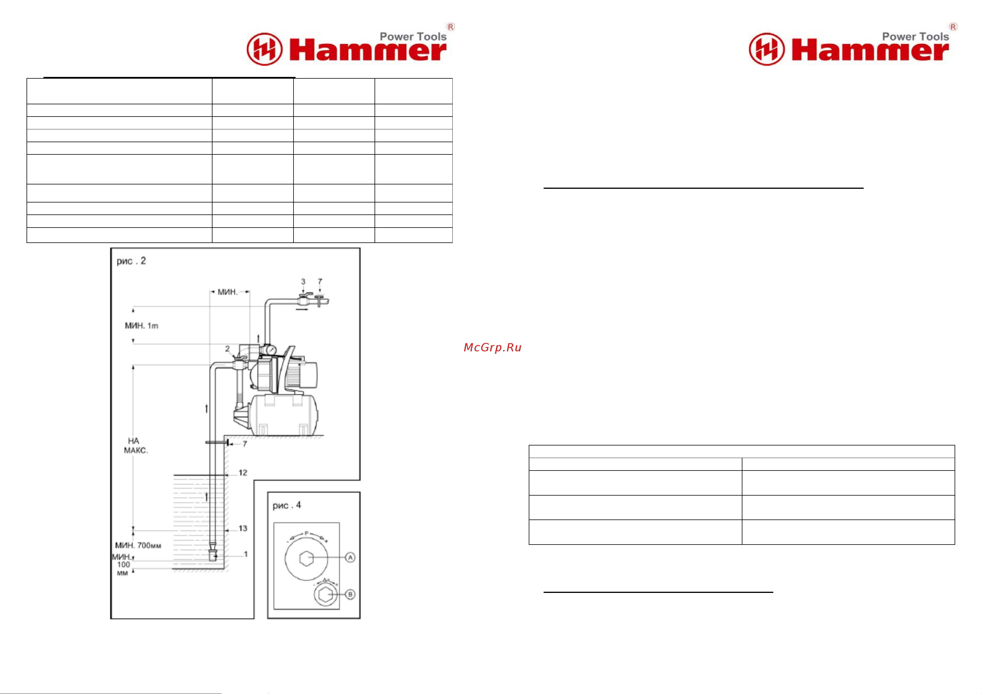 Hammer NST800S Руководство по эксплуатации онлайн [5/9] 769664