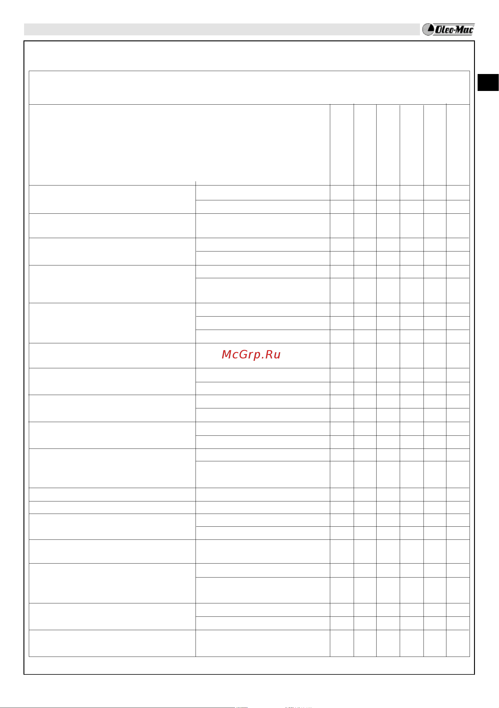 Oleo-Mac BC 24 T Euro 1 [37/246] Maintenance chart