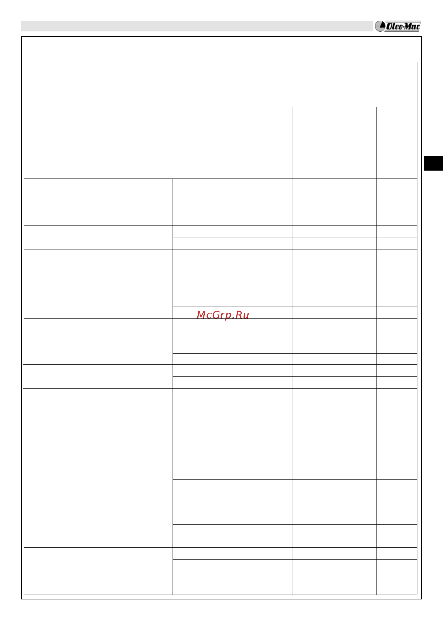 Oleo-Mac BC 24 T Euro 1 [97/246] Tabla de mantenimiento