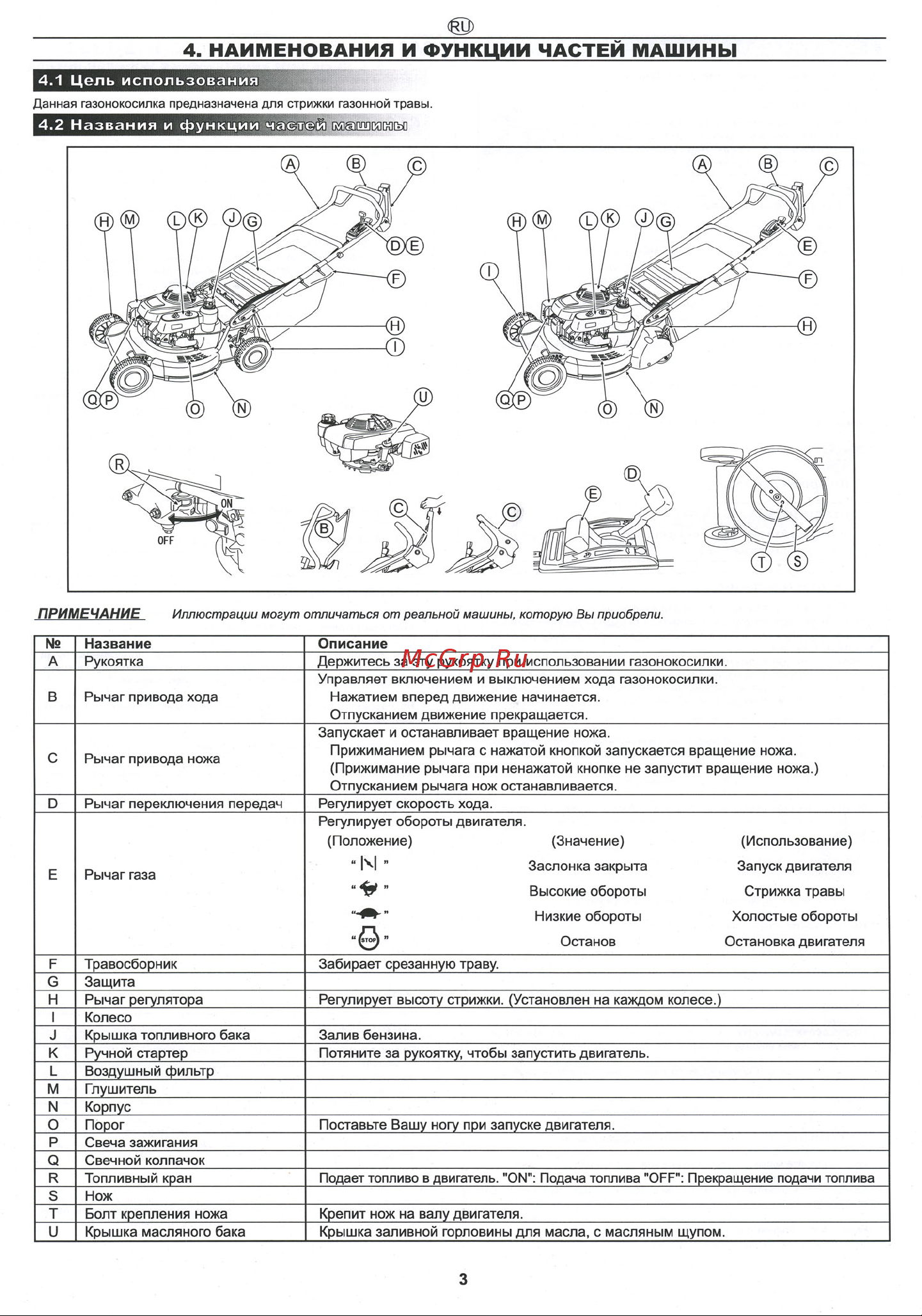 KAAZ HONDA LM5360HXA-PRO Руководство по эксплуатации онлайн [4/7] 769836