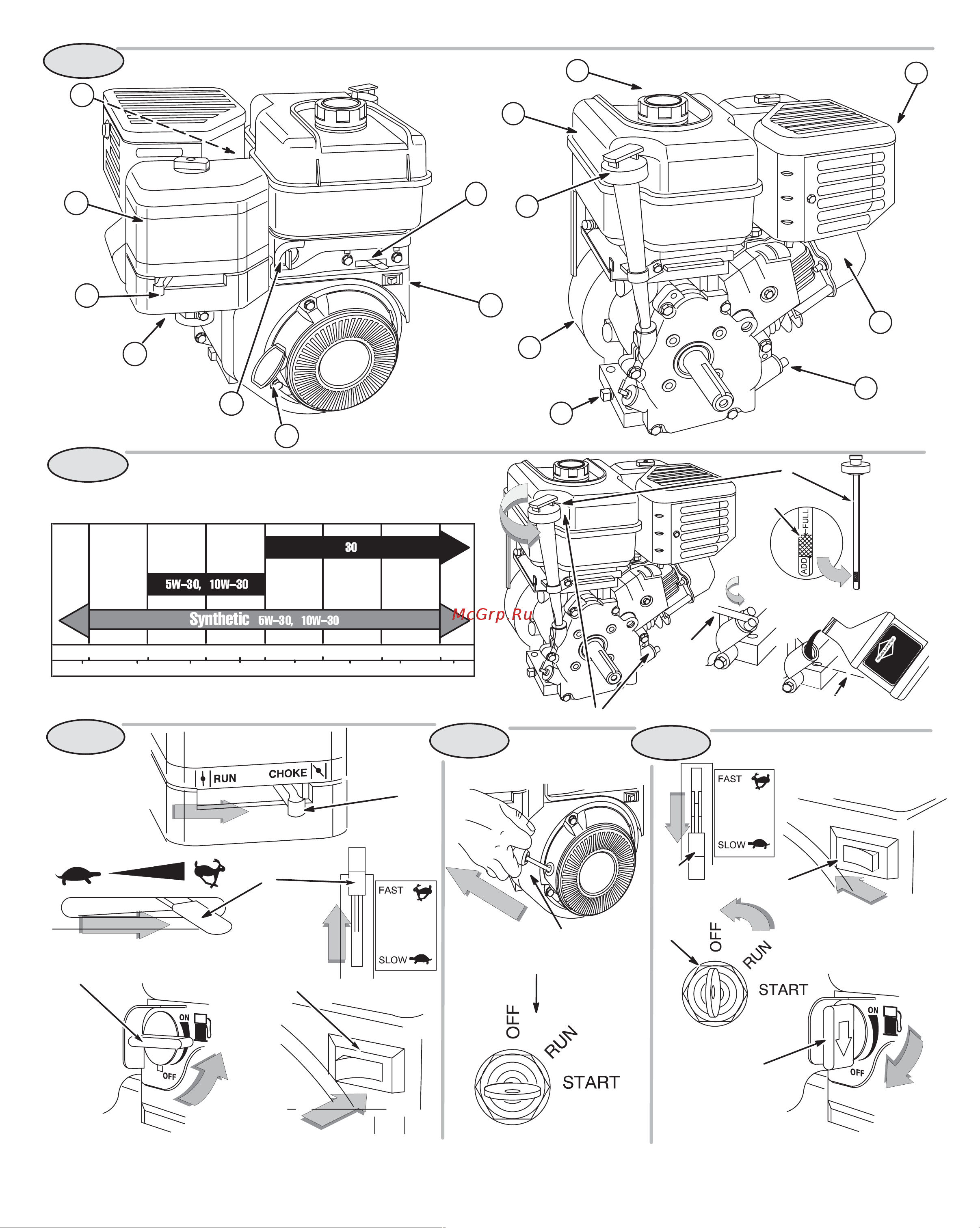Briggs&Stratton BRIGGS & STRATTON Series 875 [2/10] Fig 3 fig 4