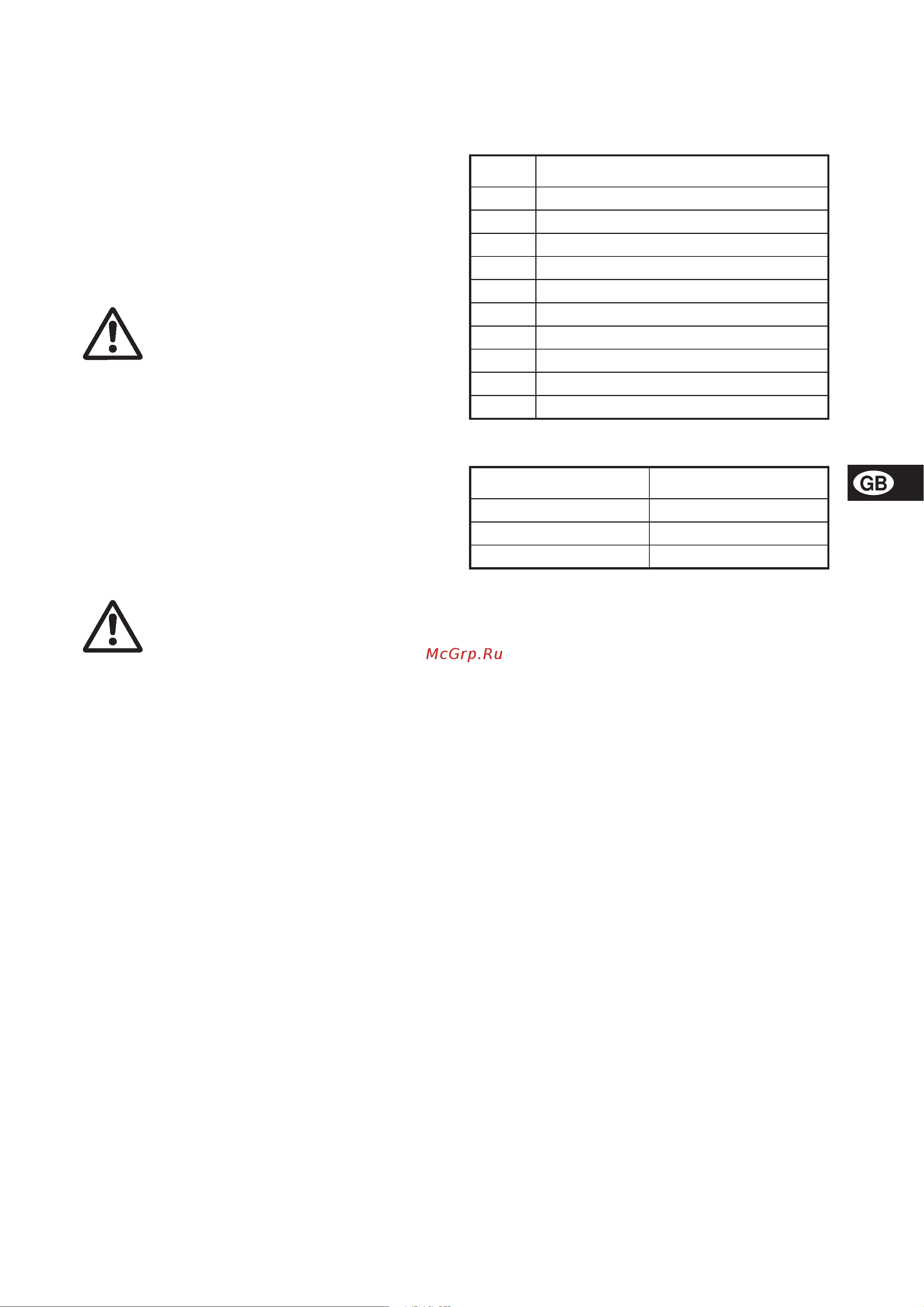 Grundfos AP 35B.50.08.A1.V [15/20] Start up