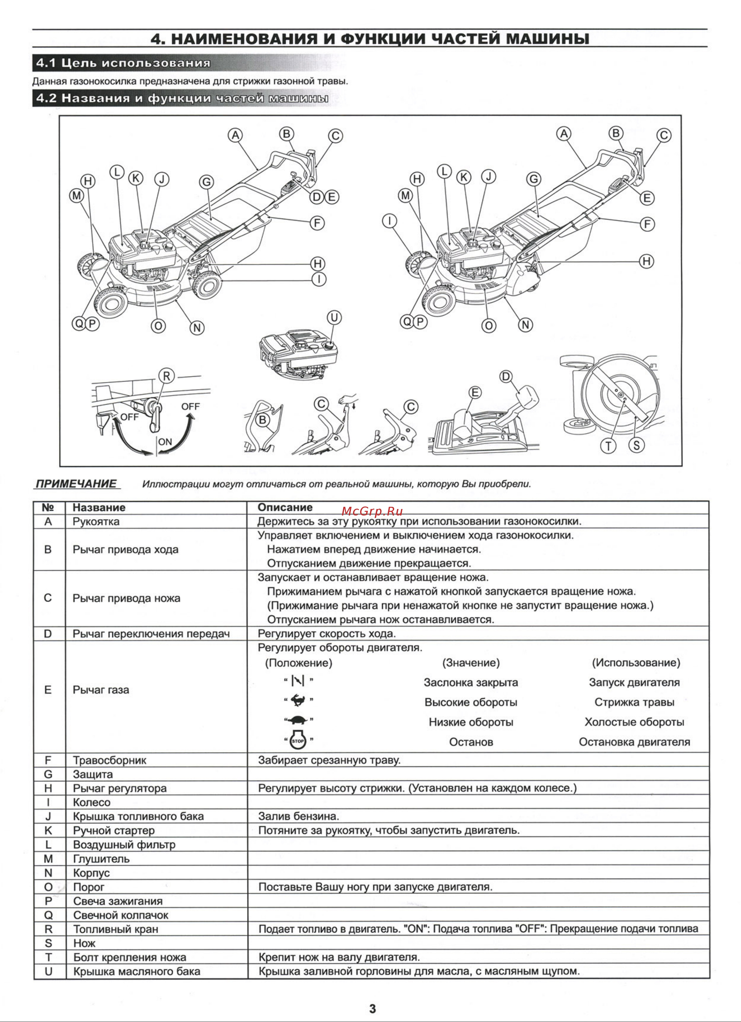 KAAZ LM5360KXA PRO Руководство по эксплуатации онлайн [4/7] 770217