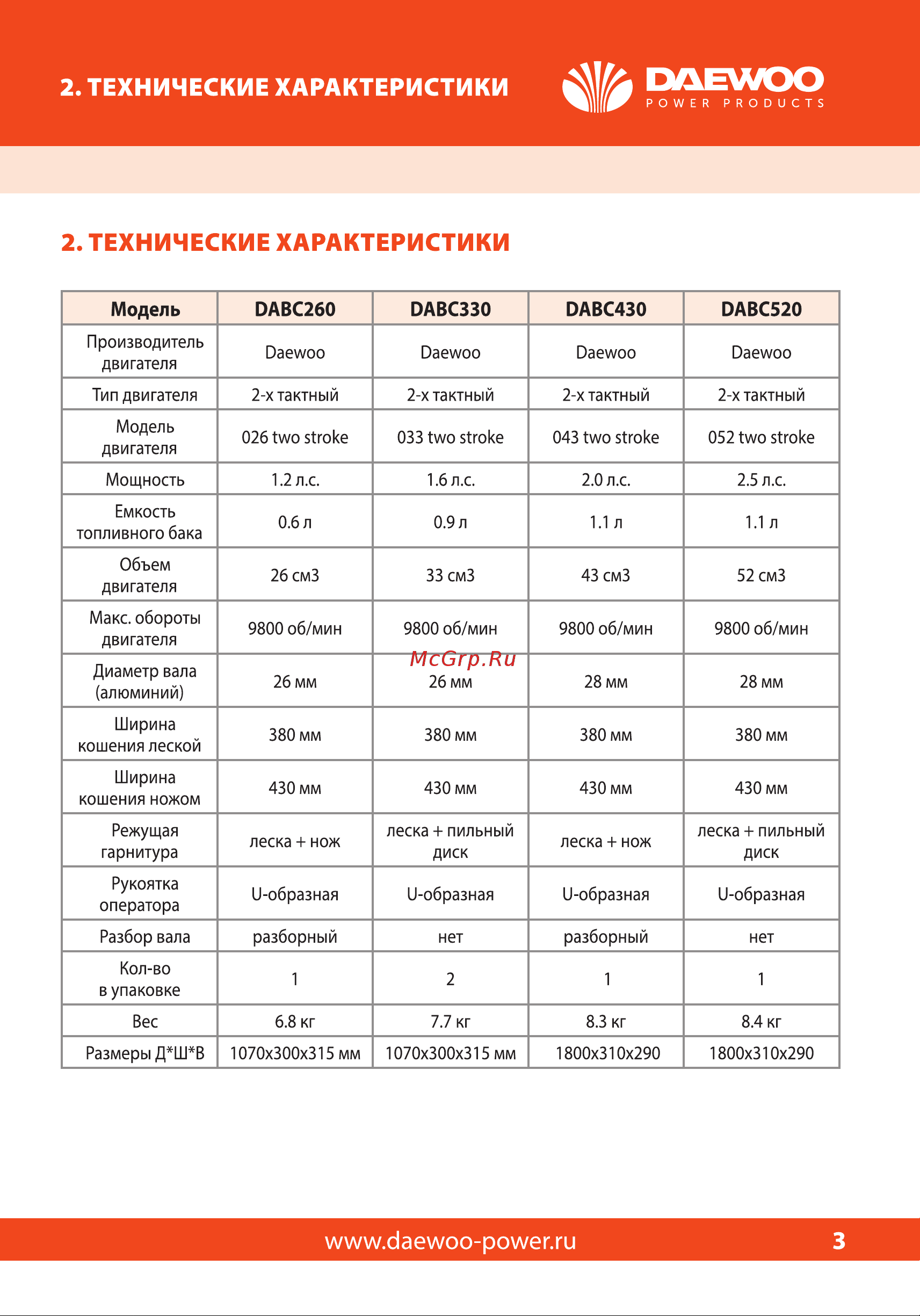 Daewoo DABC 260 Руководство по эксплуатации онлайн [3/36] 770222