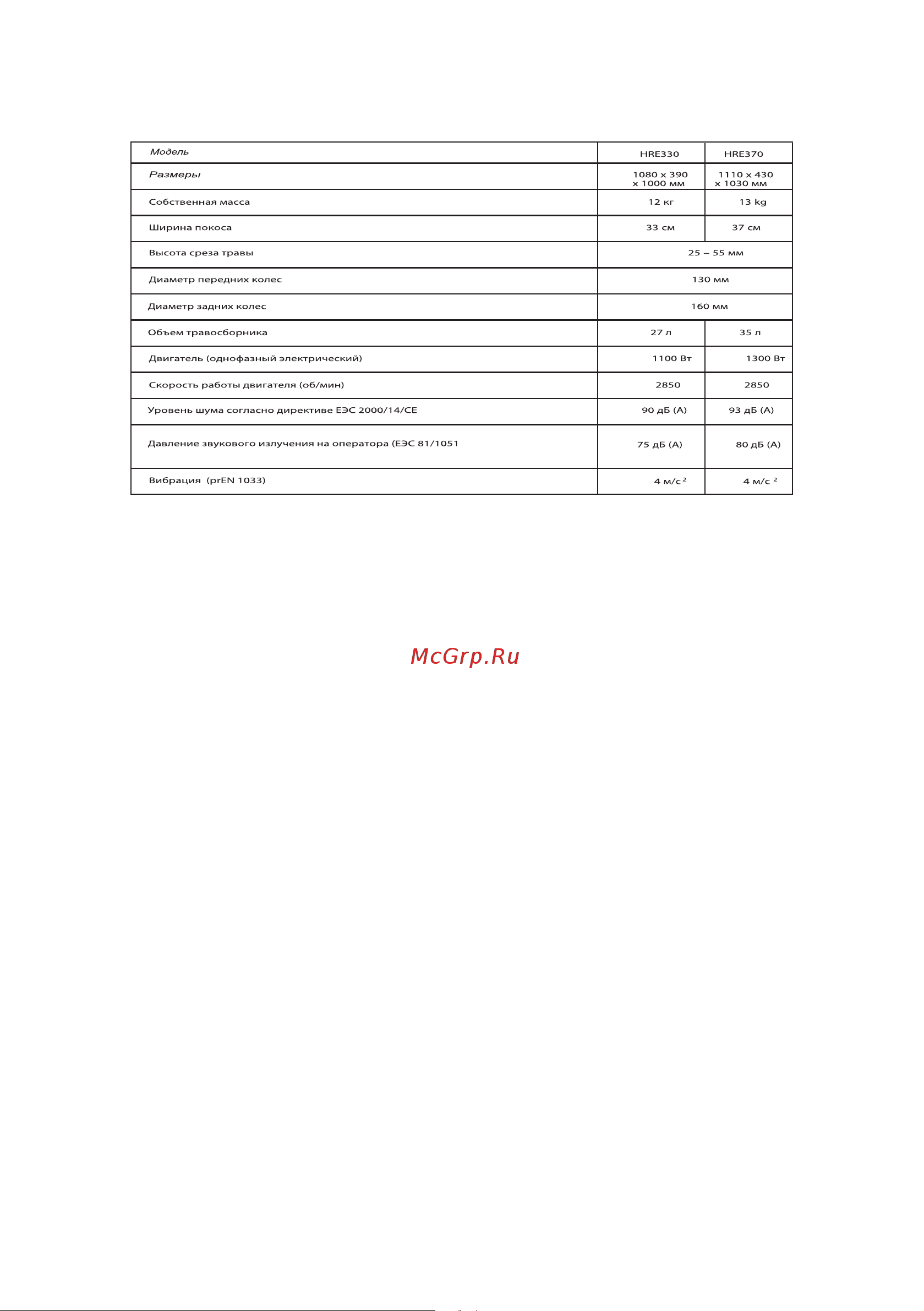 Honda HRE 330 A2PLE [9/10] Адреса дилеров и сервисных центров компании honda