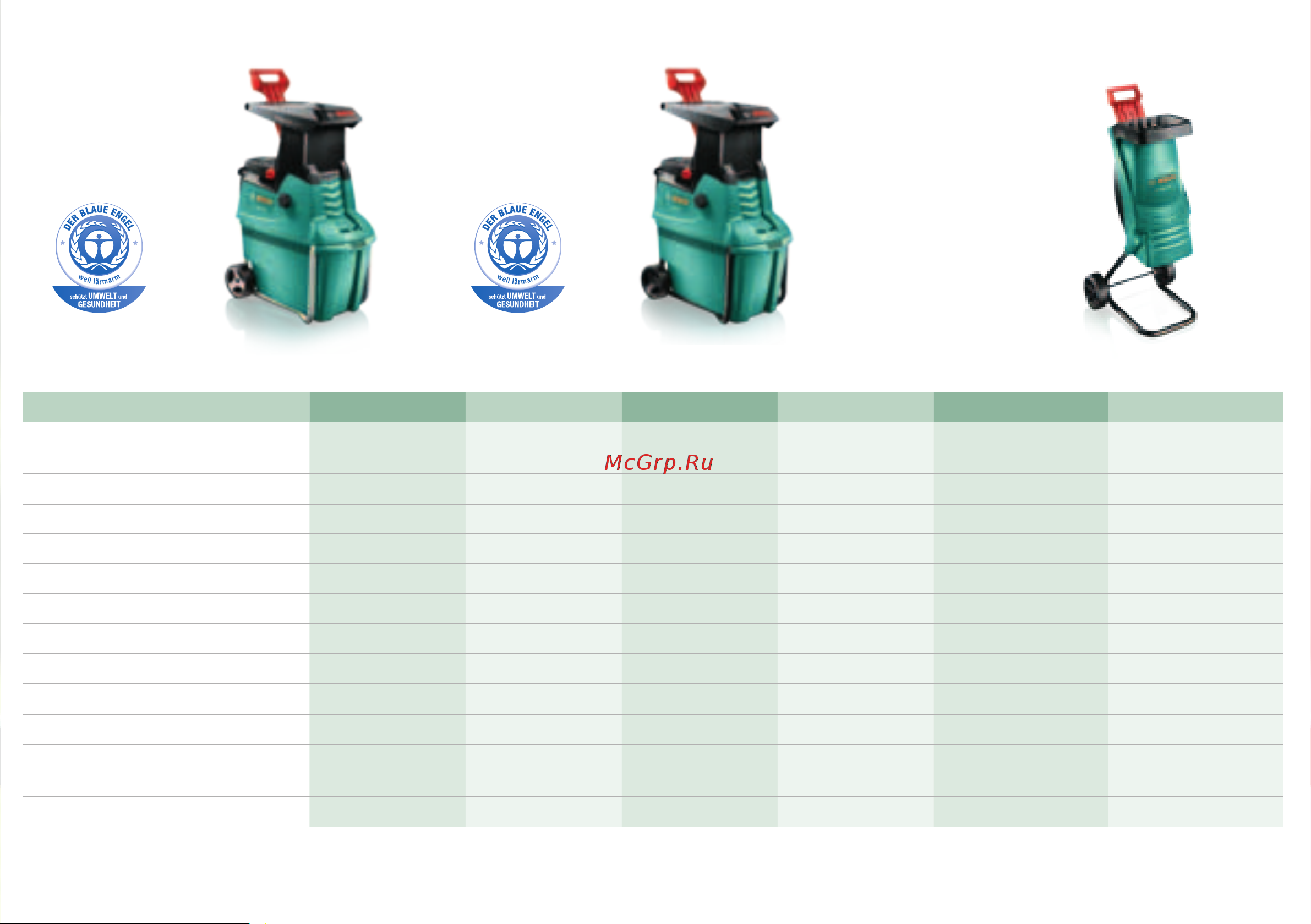 Bosch AXT Rapid 2000 [3/6] Бесшумный измельчитель axt 25 tc