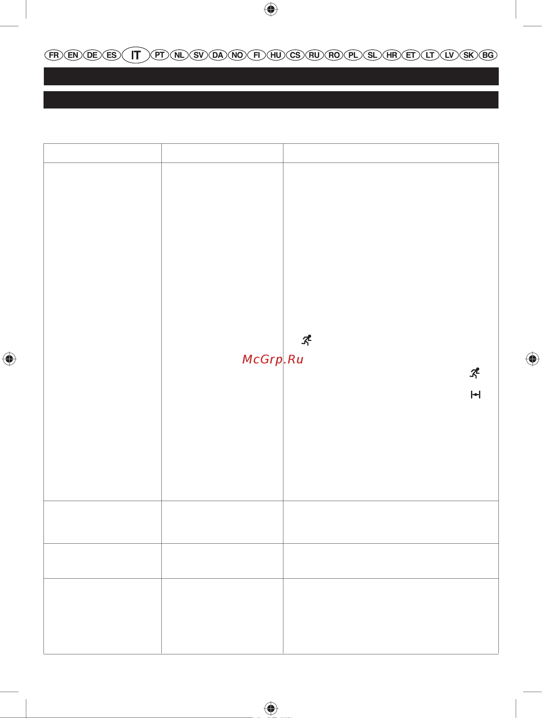 Ryobi RBC 30 SBSB [105/328] Italiano traduzione dalle istruzioni originali