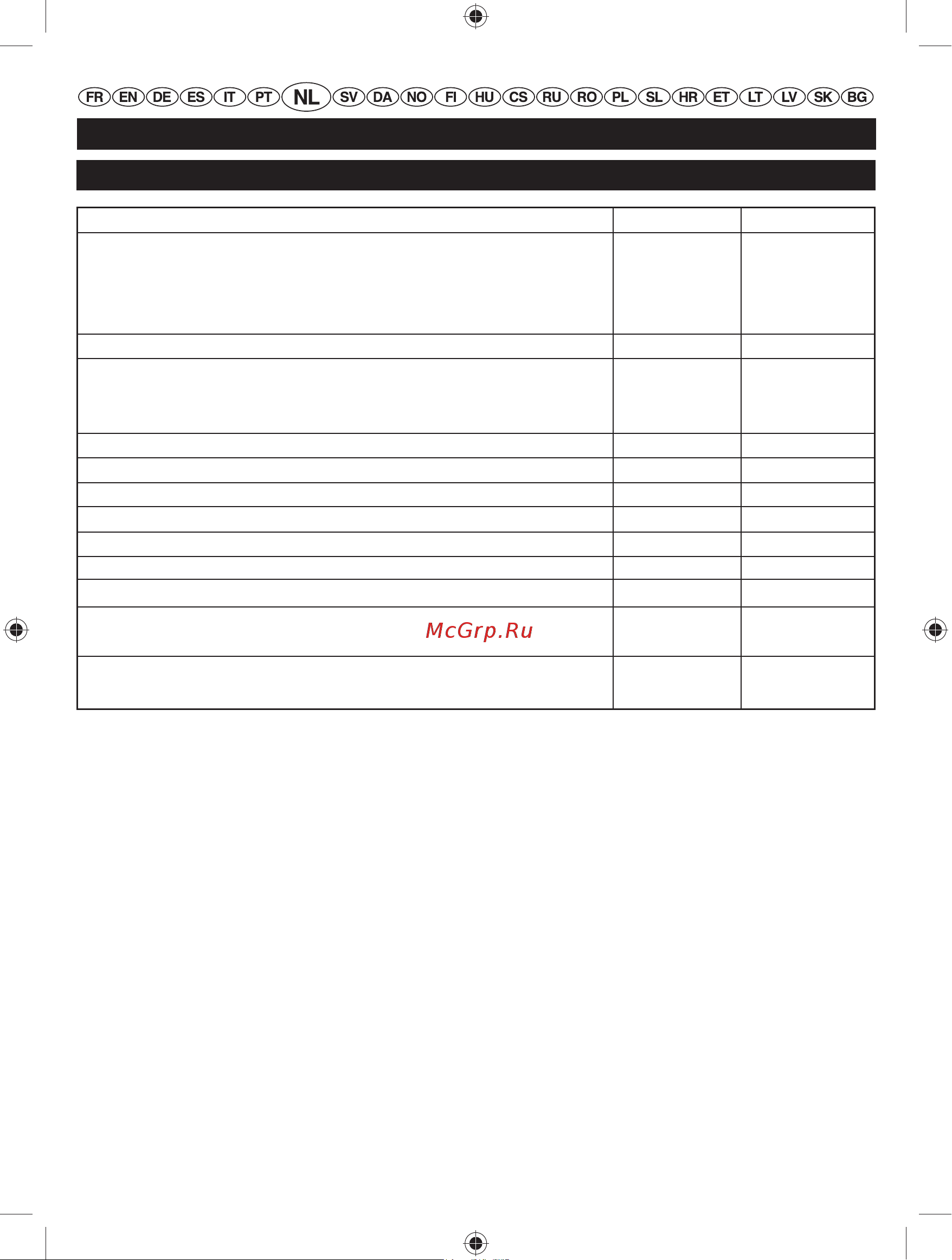 Ryobi RBC 30 SBSB [123/328] Nederlands vertaling van de originele instructies