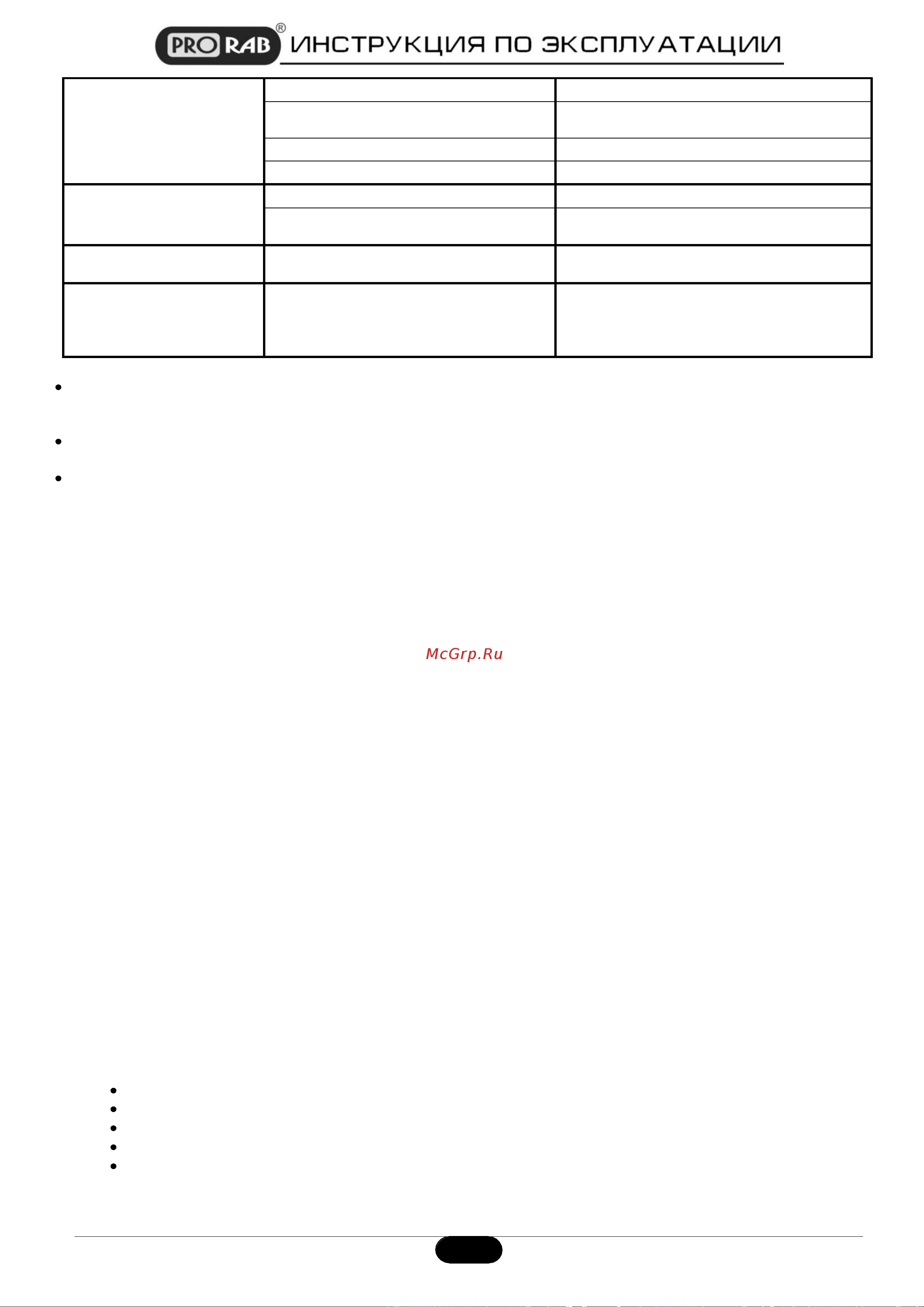 Prorab HPW-2500HSI [11/12] Гарантийные условия