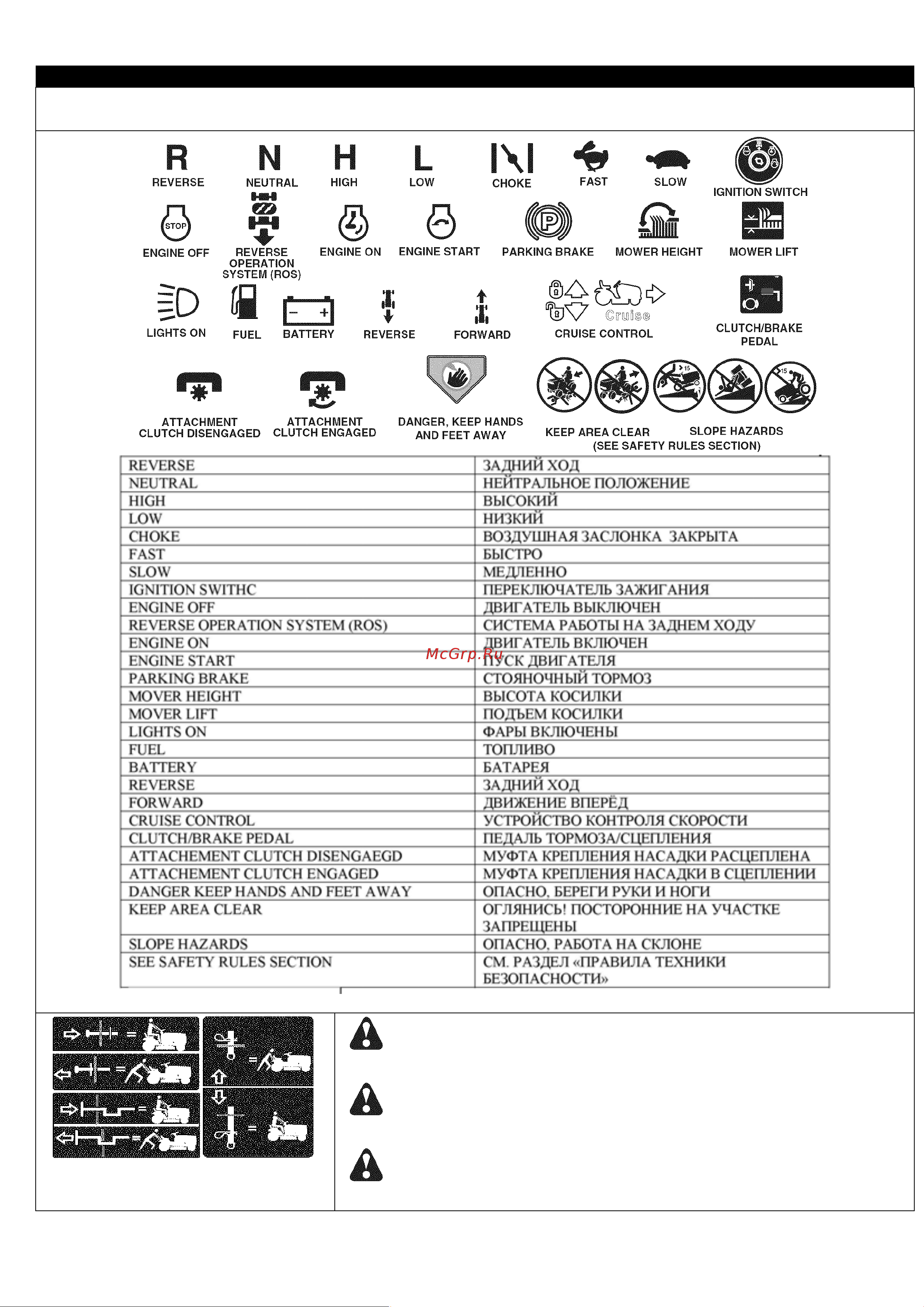 Craftsman 20385 Руководство по эксплуатации онлайн [11/41] 770483