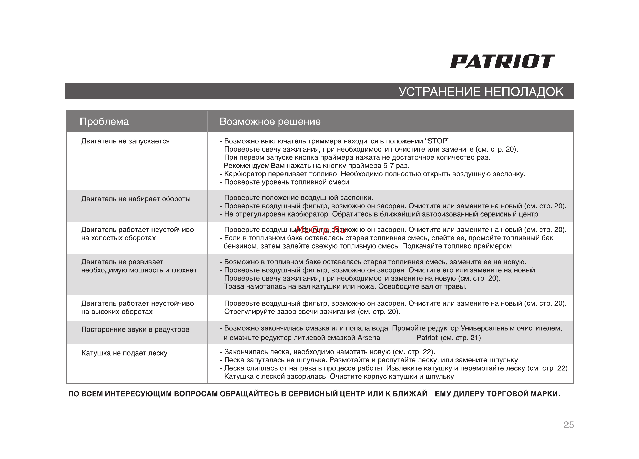 Patriot PT 4355 Руководство по эксплуатации онлайн [25/32] 770508