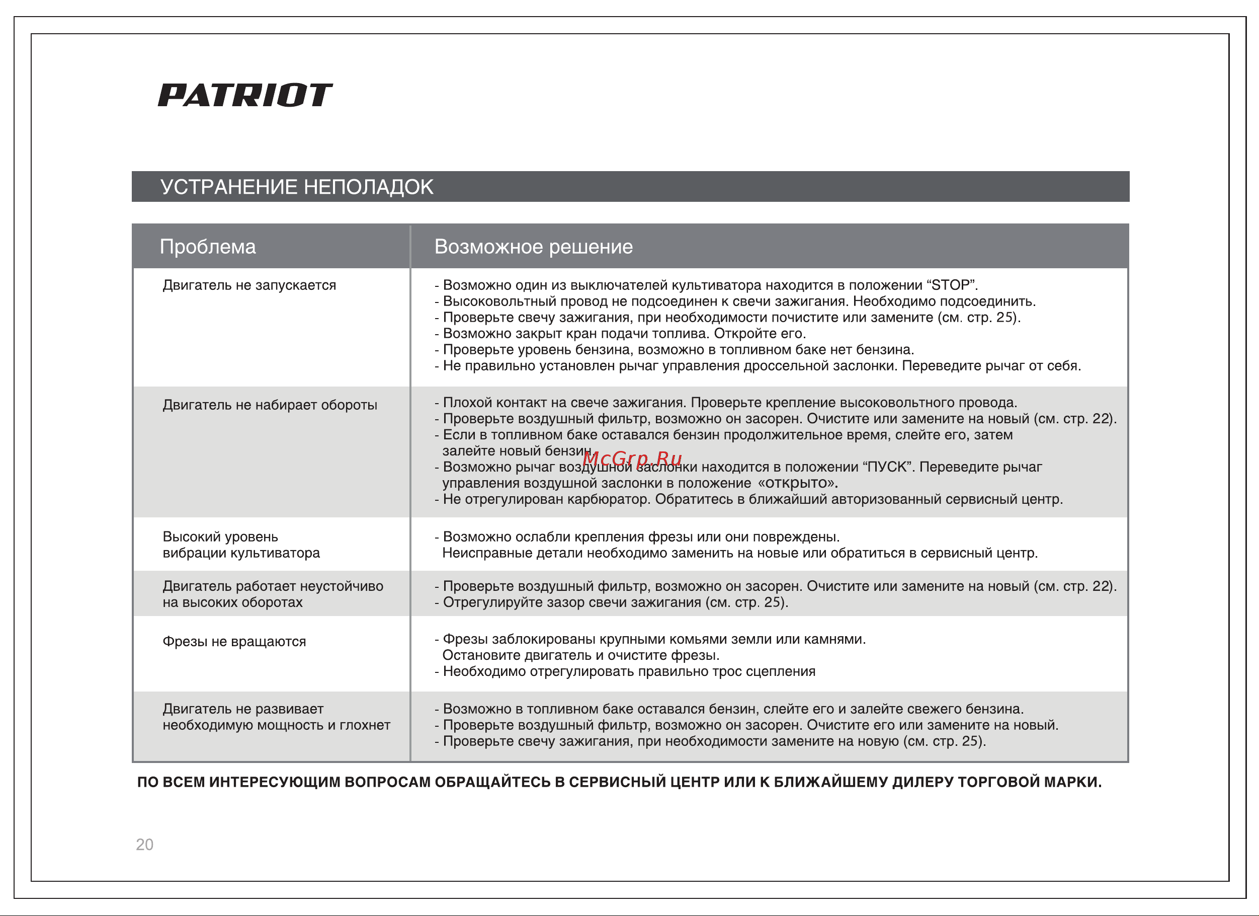 Patriot Dallas [20/28] Страница 20