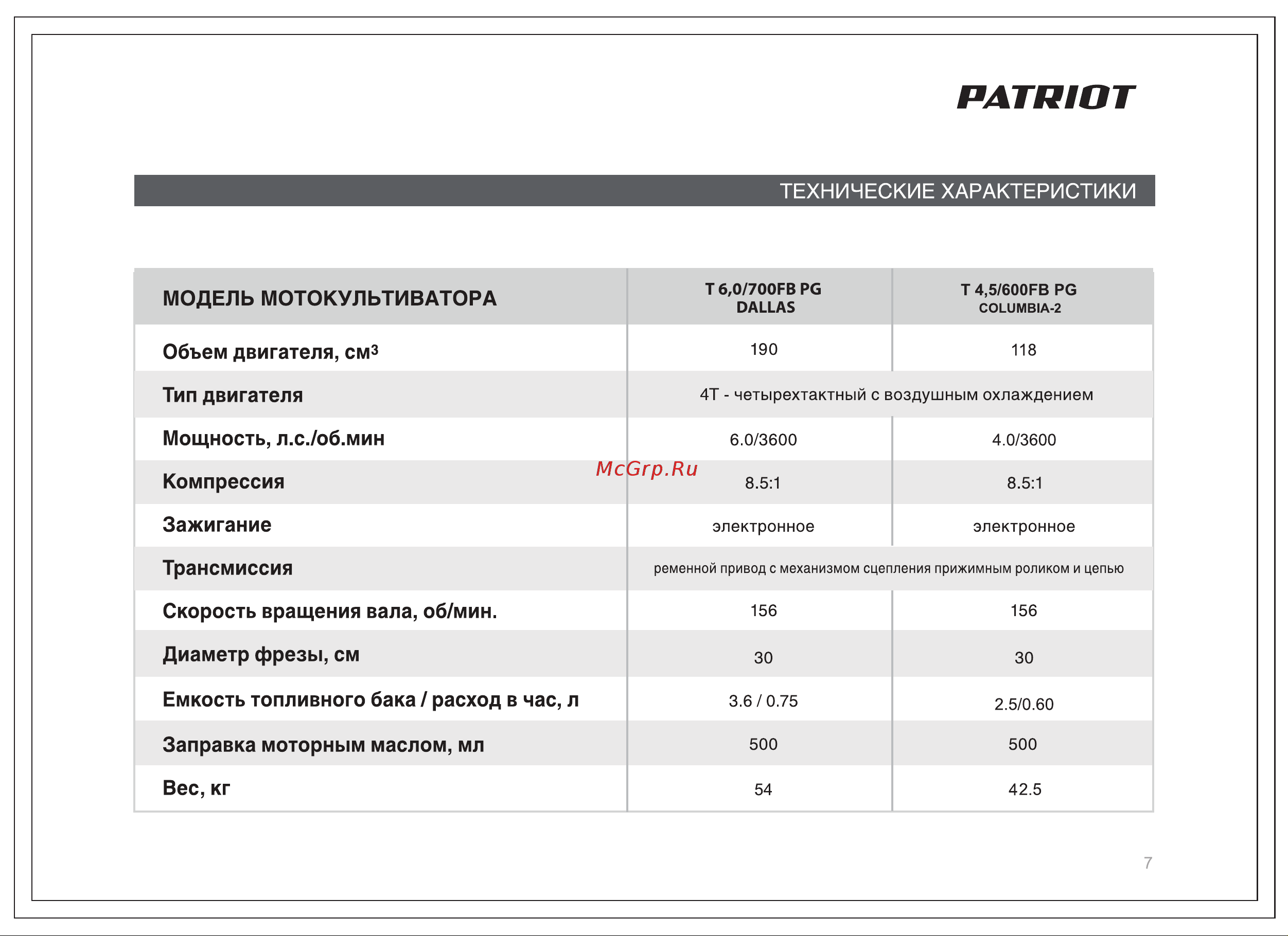Patriot Dallas [7/28] Страница 7