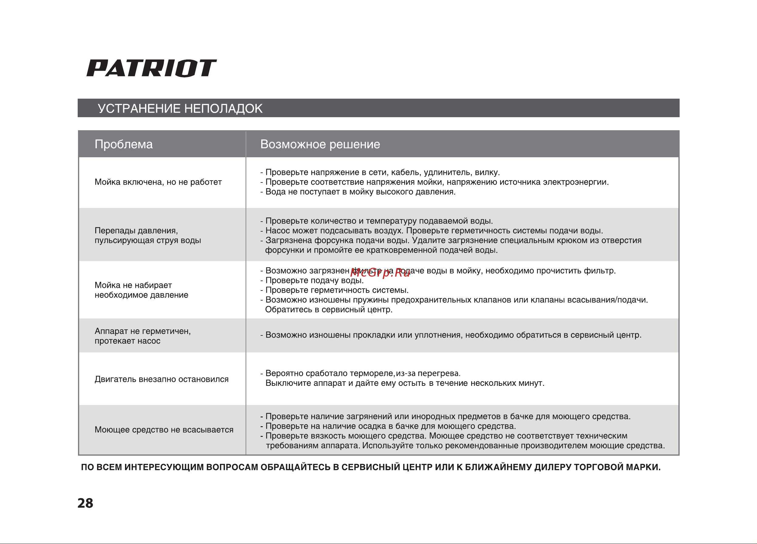 Patriot GT 160 PRO Руководство по эксплуатации онлайн [28/36] 770526