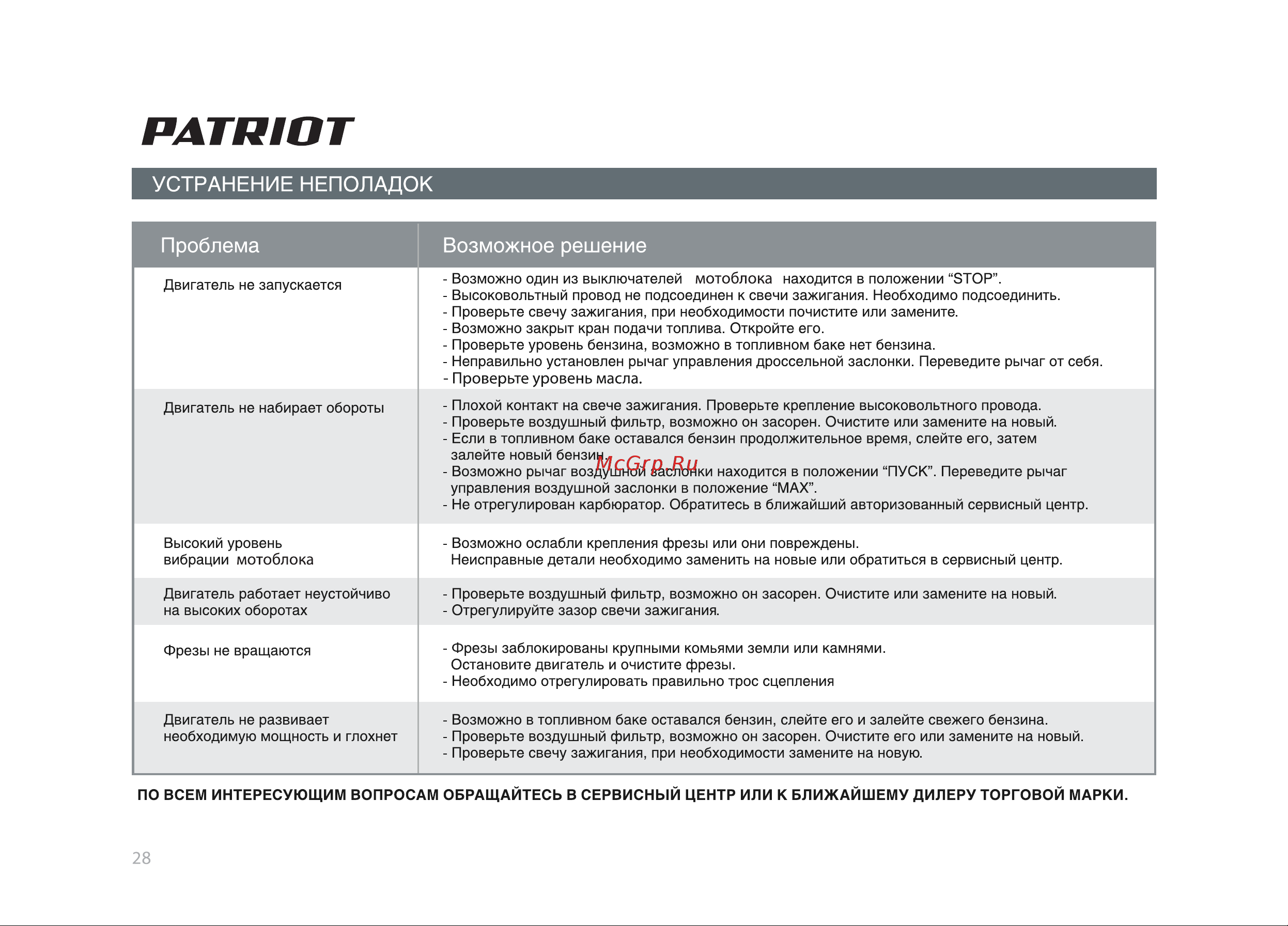 Patriot Montana Руководство по эксплуатации онлайн [28/38] 770527