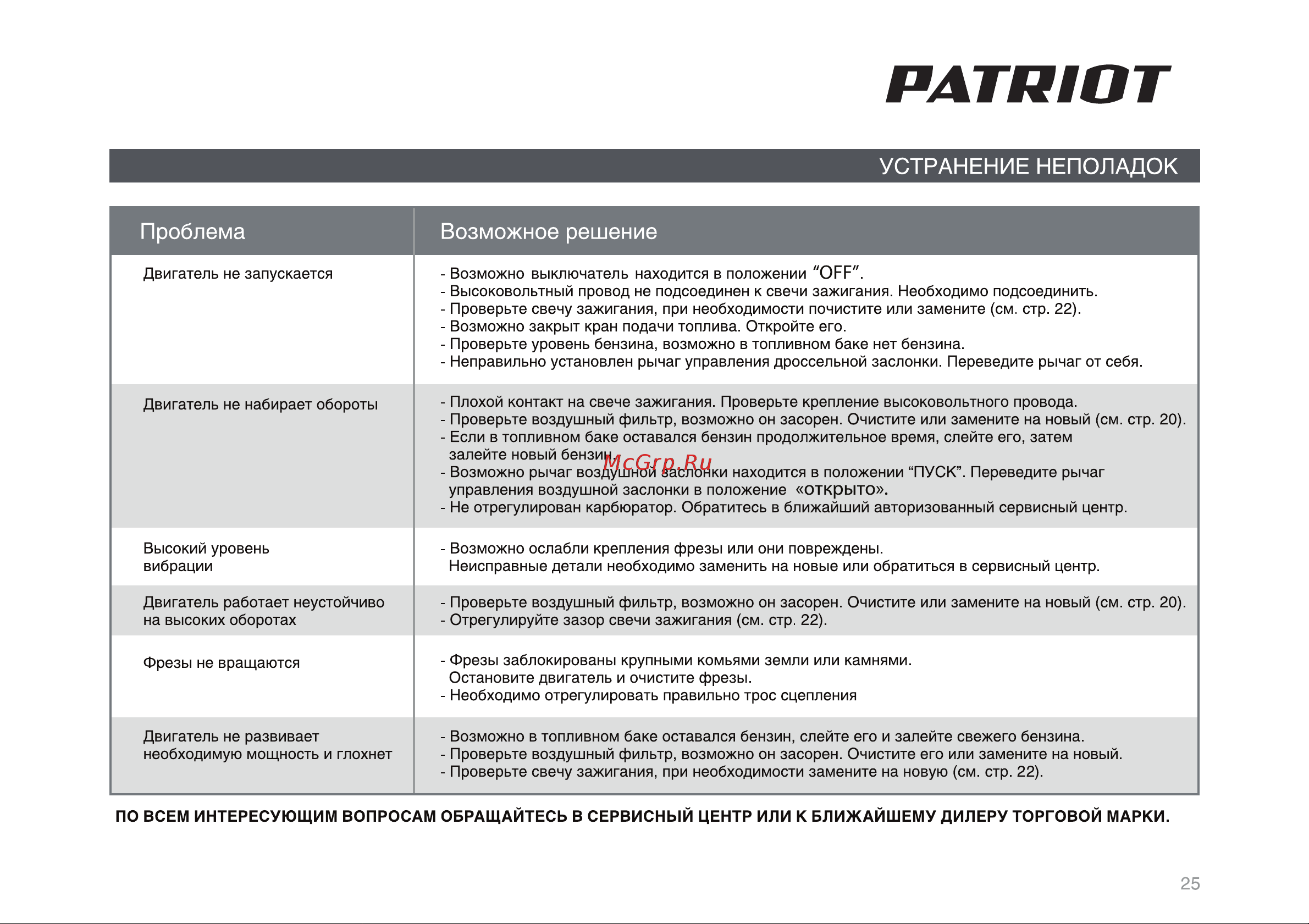 Patriot Ontario [25/34] Страница 25