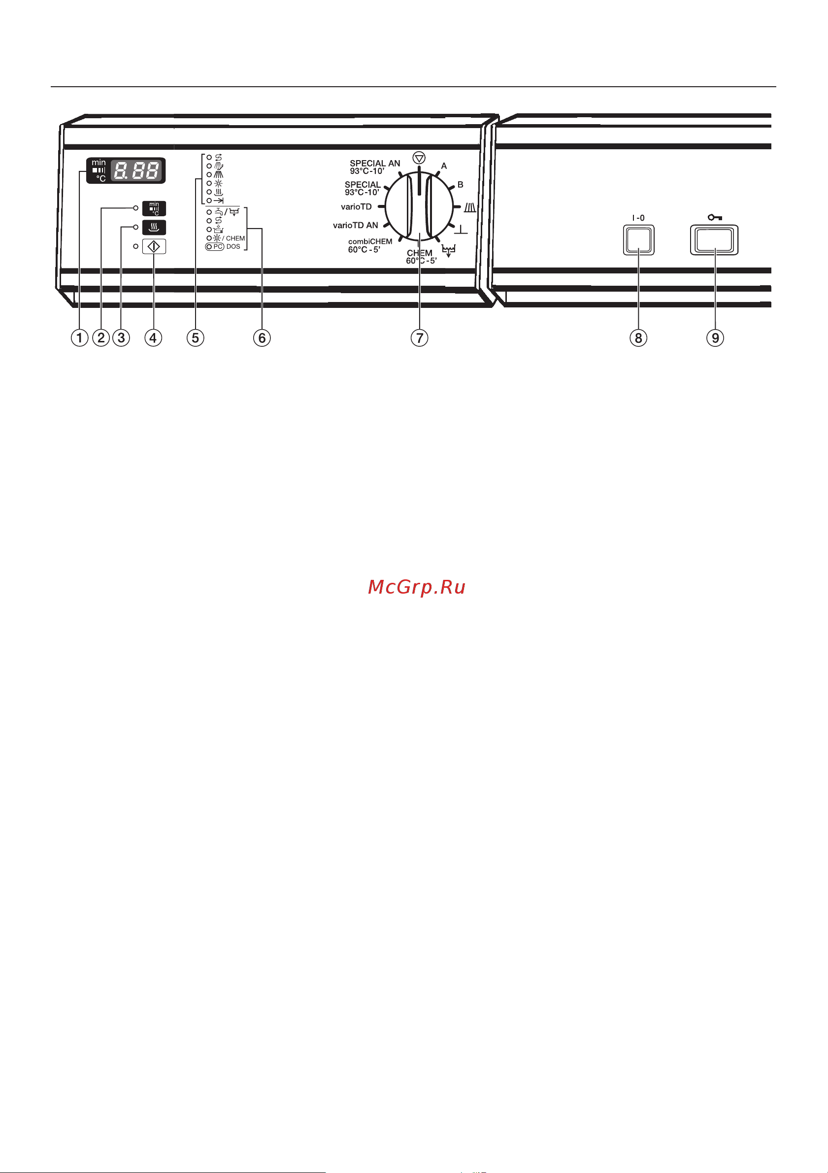 Miele G 7882 с последовательным портом для документирования процессов [13/88] Îïèñàíèå óñòðîéñòâà 13