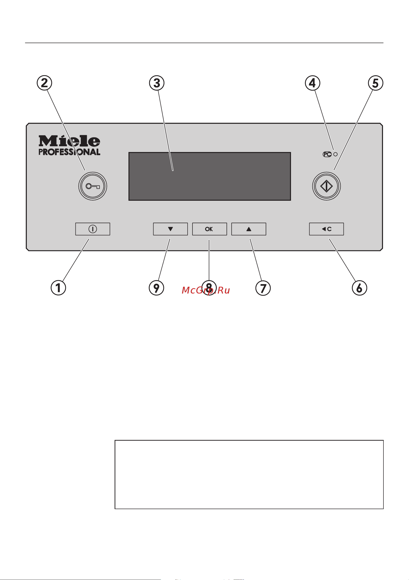 Miele PG 8536 с насосом для подачи дистиллированной воды [14/84] Ýëåìåíòû óïðàâëåíèÿ 14