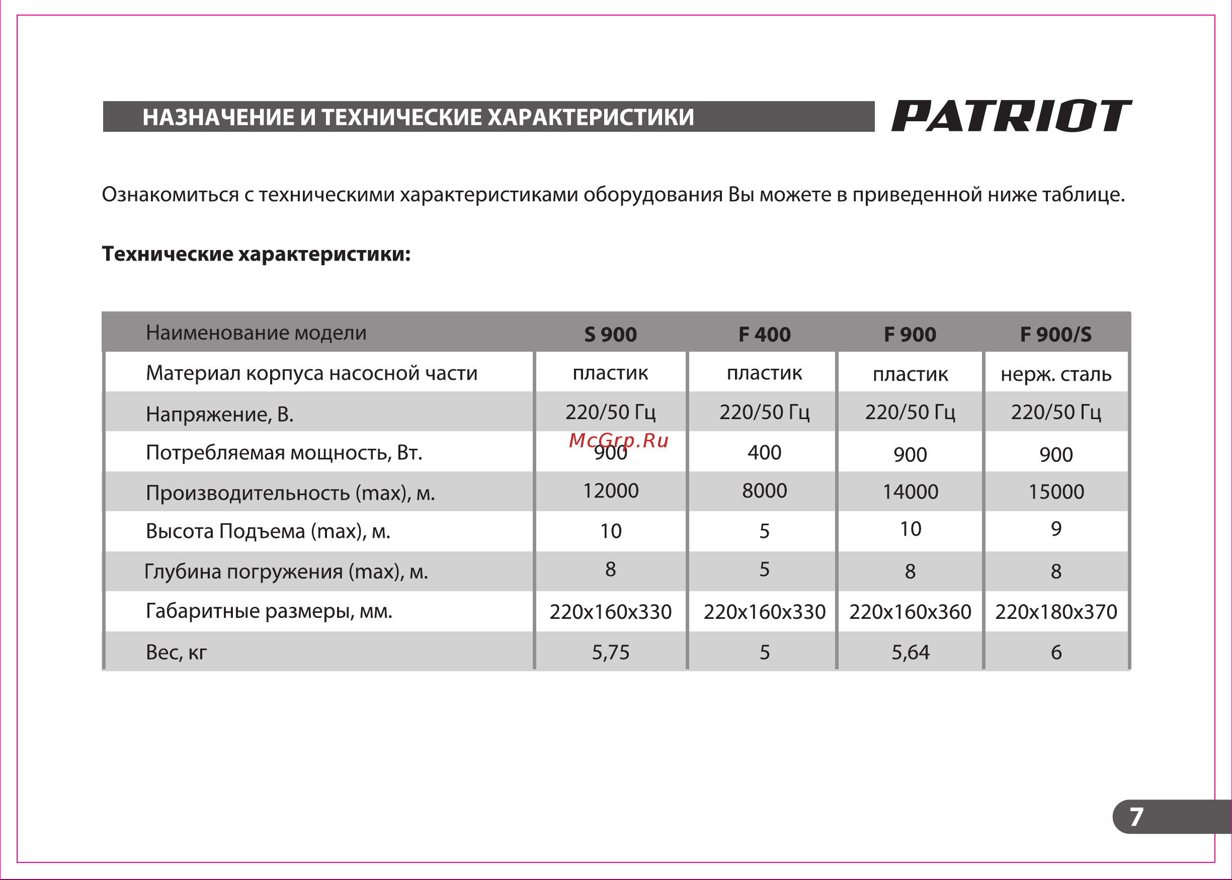 Patriot PT F 400 Руководство по эксплуатации онлайн [7/20] 770584