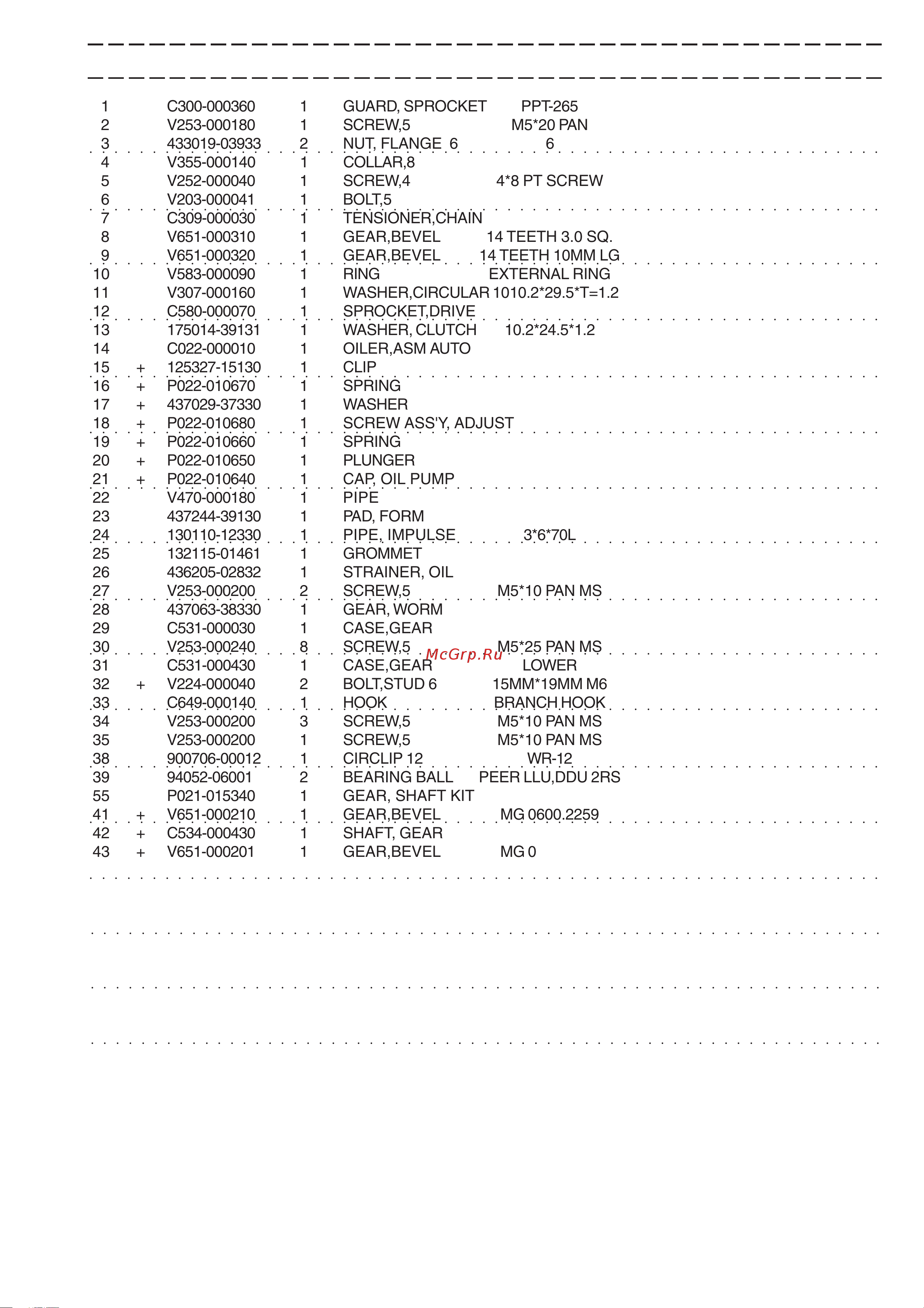 ECHO INCORPORATED ECHO PAS-Высоторез (деталировка) [3/8] C300 000360 1 guard sprocket ppt 265 2 v253 000180 1 screw 5 m5 20 pan 3 433019 03933 2 nut flange 6 6 4 v355 000140 1 collar 8 5 v252 000040 1 screw 4 4 8 pt screw 6 v203 000041 1 bolt 5 7 c309 000030 1 tensioner chain 8 v651 000310 1 gear bevel 14 teeth 3 sq 9 v651 000320 1 gear bevel 14 teeth 10mm lg 10 v583 000090 1 ring external ring 11 v307 000160 1 washer circular 1010 29 t 1 12 c580 000070 1 sprocket drive 13 175014 39131 1 washer clutch 10 24 1 14 c022 000010 1 oiler asm auto 15 125327 15130 1 clip 16 p022 010670 1 spring 17 437029 37330 1 washer 18 p022 010680 1 screw ass y adjust 19 p022 010660 1 spring 20 p022 010650 1 plunger 21 p022 010640 1 cap oil pump 22 v470 000180 1 pipe 23 437244 39130 1 pad form 24 130110 12330 1 pipe impulse 3 6 70l 25 132115 01461 1 grommet 26 436205 02832 1 strainer oil 27 v253 000200 2 screw 5 m5 10 pan ms 28 437063 38330 1 gear worm 29 c531 000030 1 case gear 30 v253 000240 8 screw 5 m5 25 pan ms 31 c531 000430 1 case gear lower 32 v224 000040