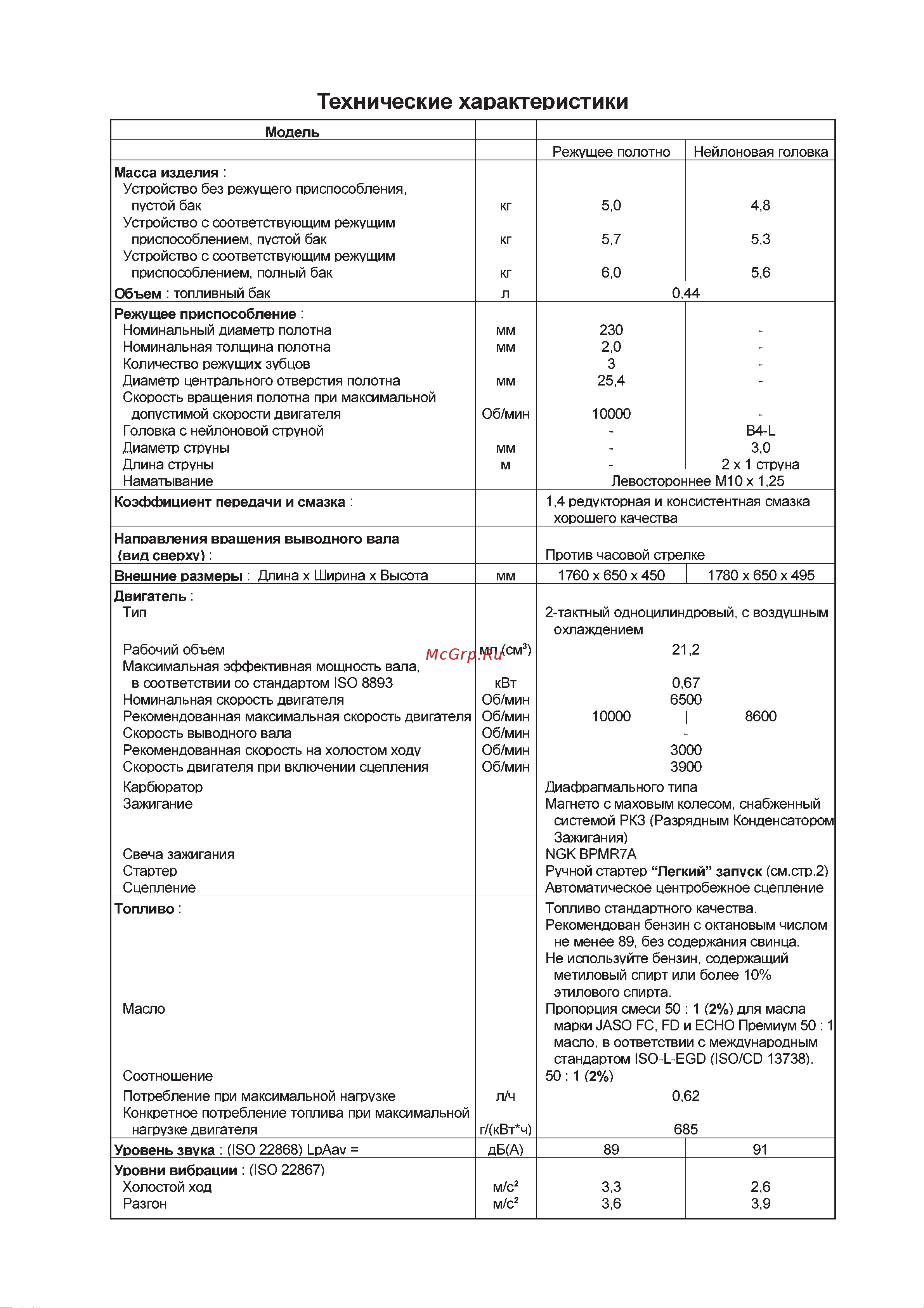 ECHO INCORPORATED ECHO SRM-22GES Руководство по эксплуатации онлайн [27/30] 770628