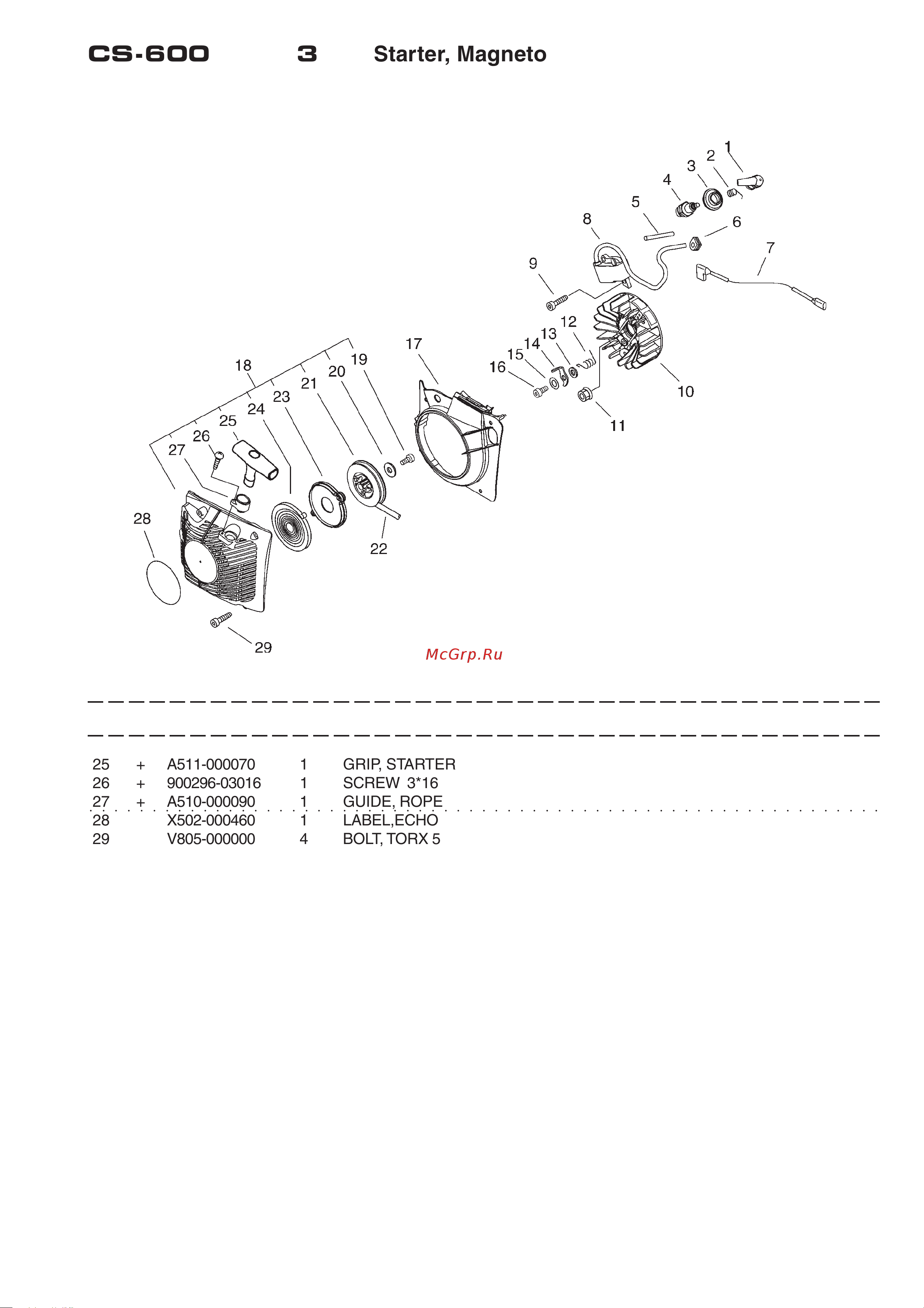 ECHO INCORPORATED ECHO CS-600 (деталировка) [6/16] Cs 600 3 starter magneto