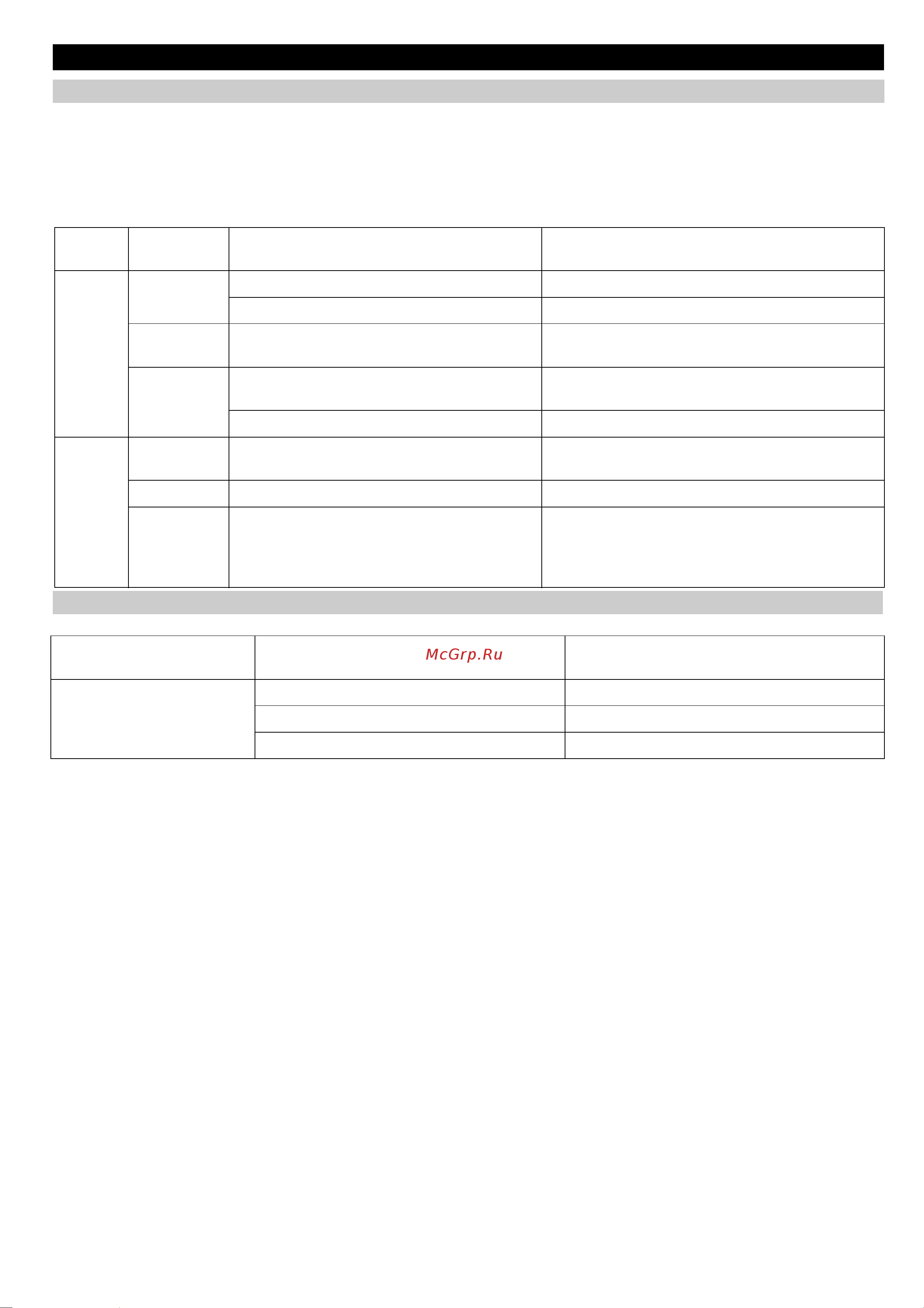 Karcher WPC 10000 BW-AM [18/98] Faults
