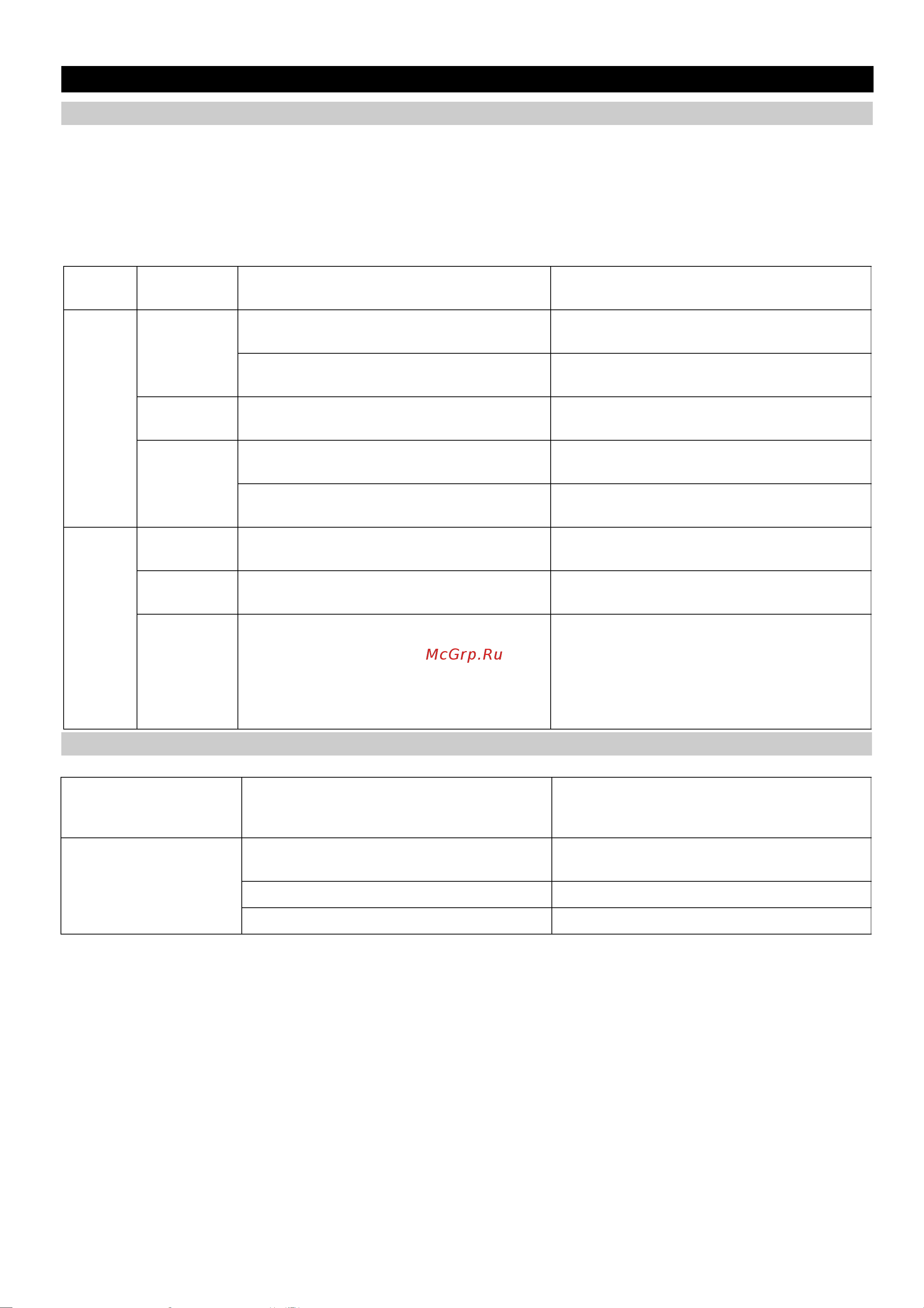 Karcher WPC 10000 BW-AM [71/98] Βλάβες