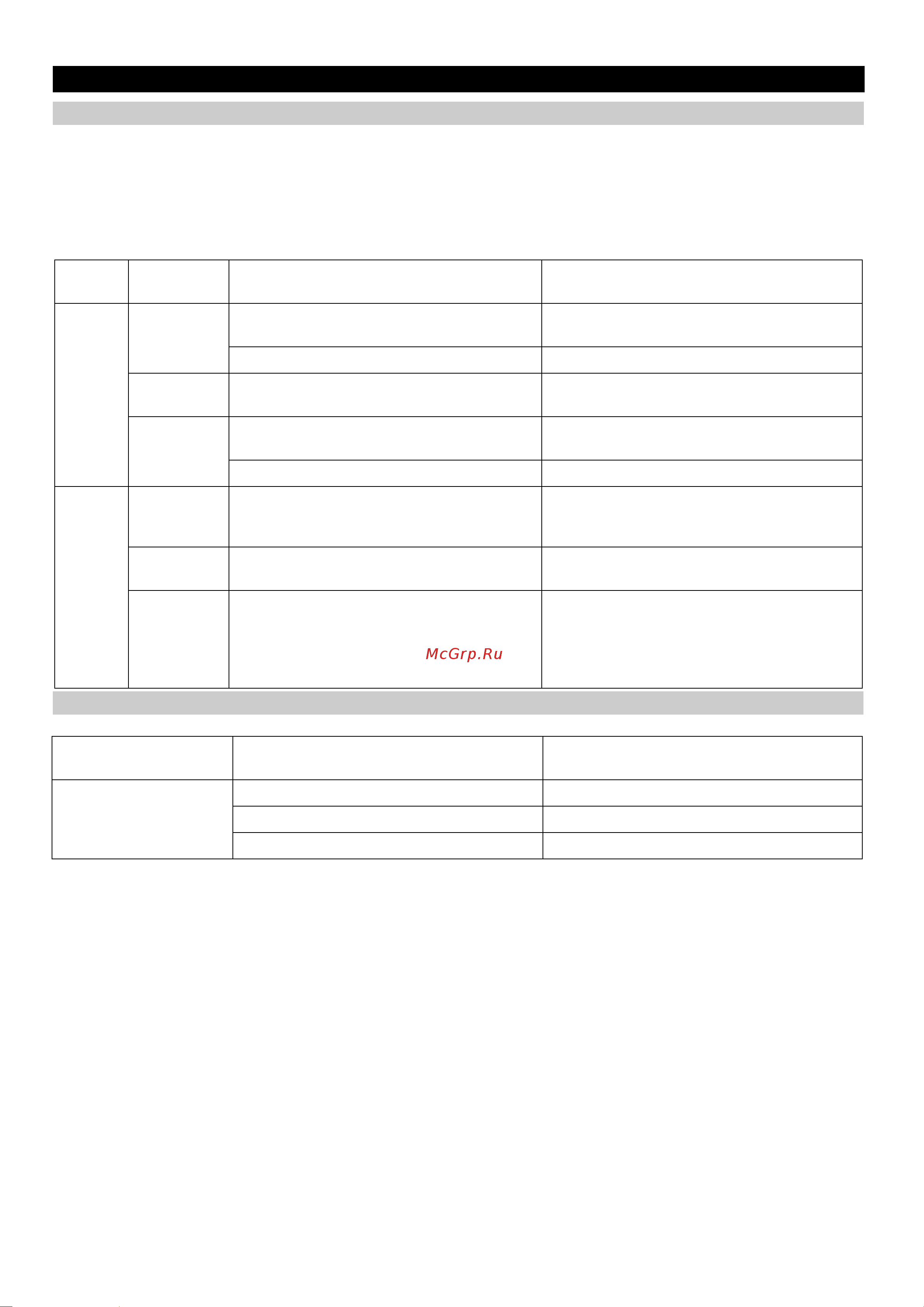 Karcher WPC 5000 BW-A [50/98] Storingen