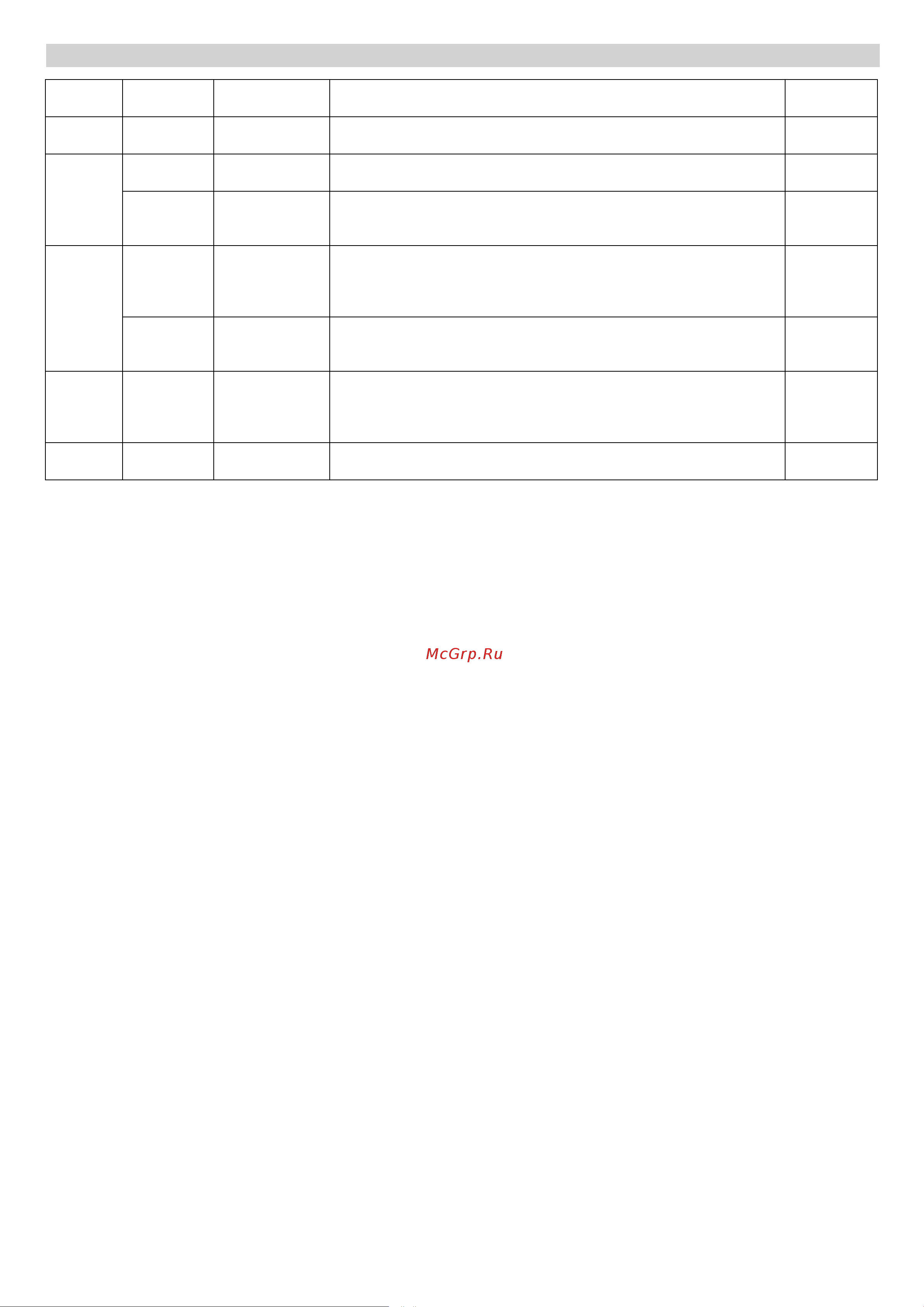 Karcher WRP 1000 ECO [95/148] Plan konserwacji