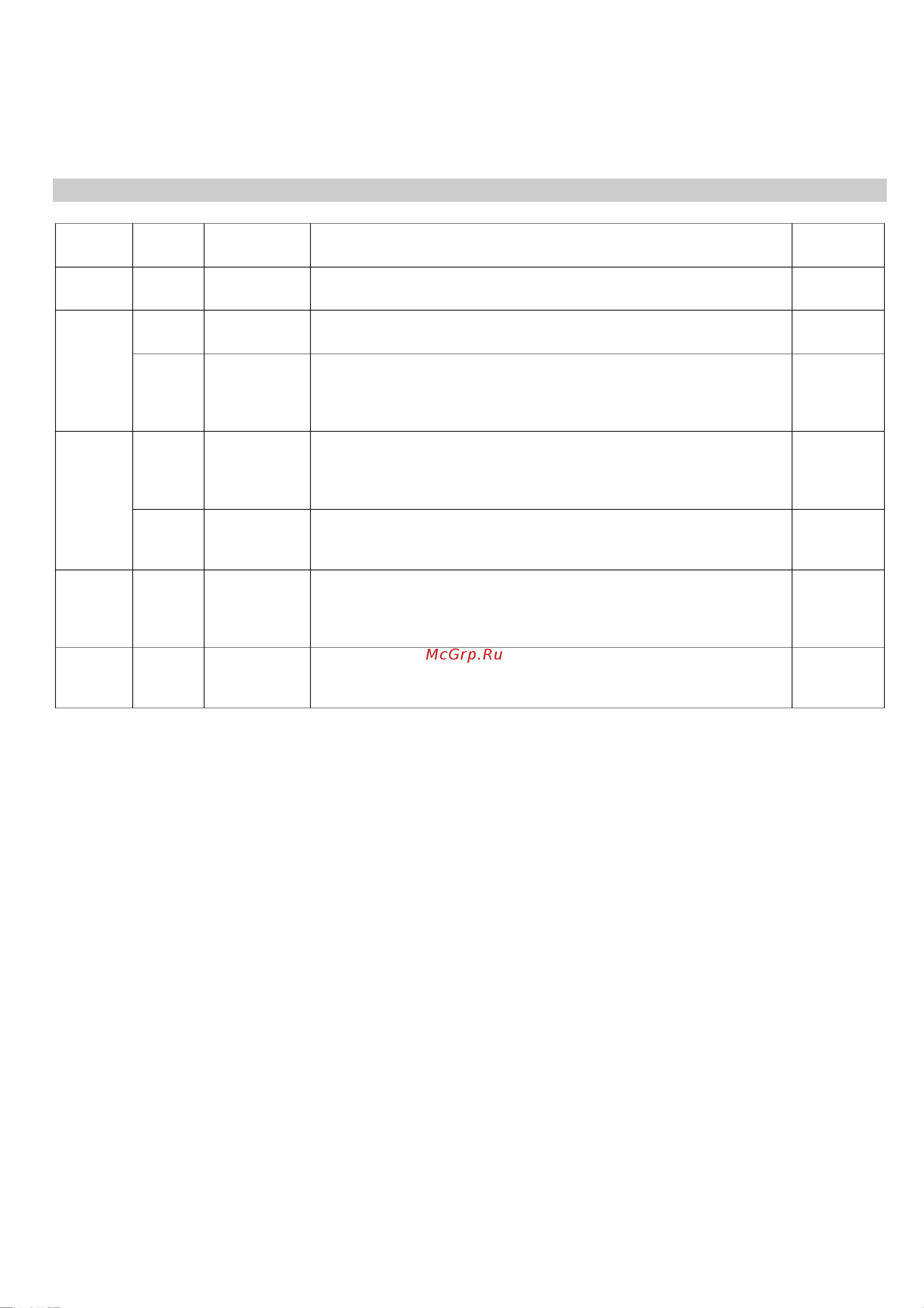 Karcher WRP 1000 COMPACT [10/70] Maintenance schedule