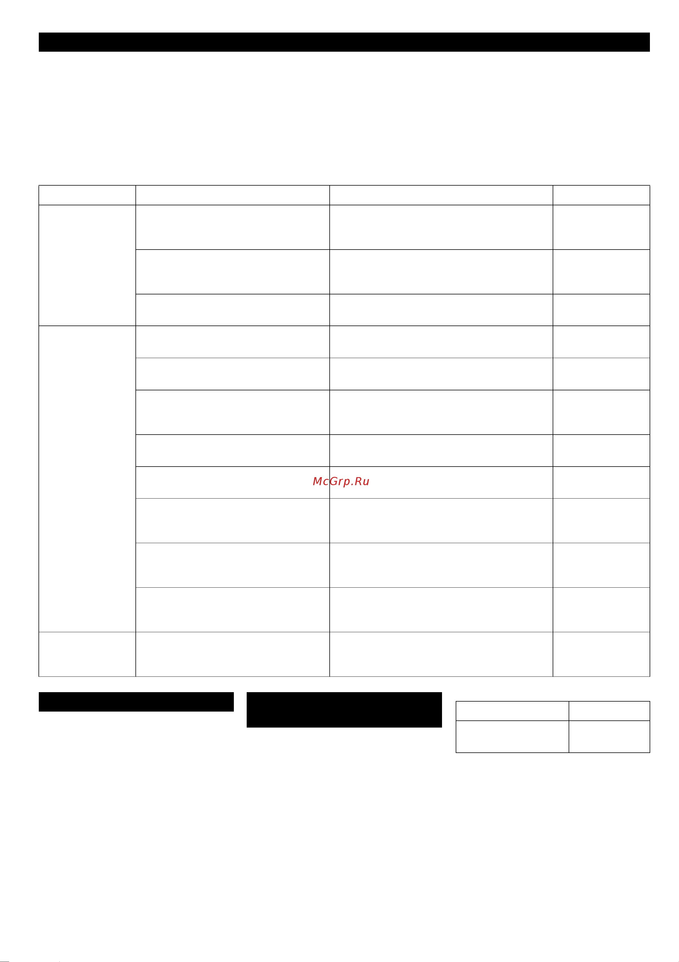 Karcher DUO SB-SAUG.O.SL [92/164] Гарантия принадлежности и запасные детали