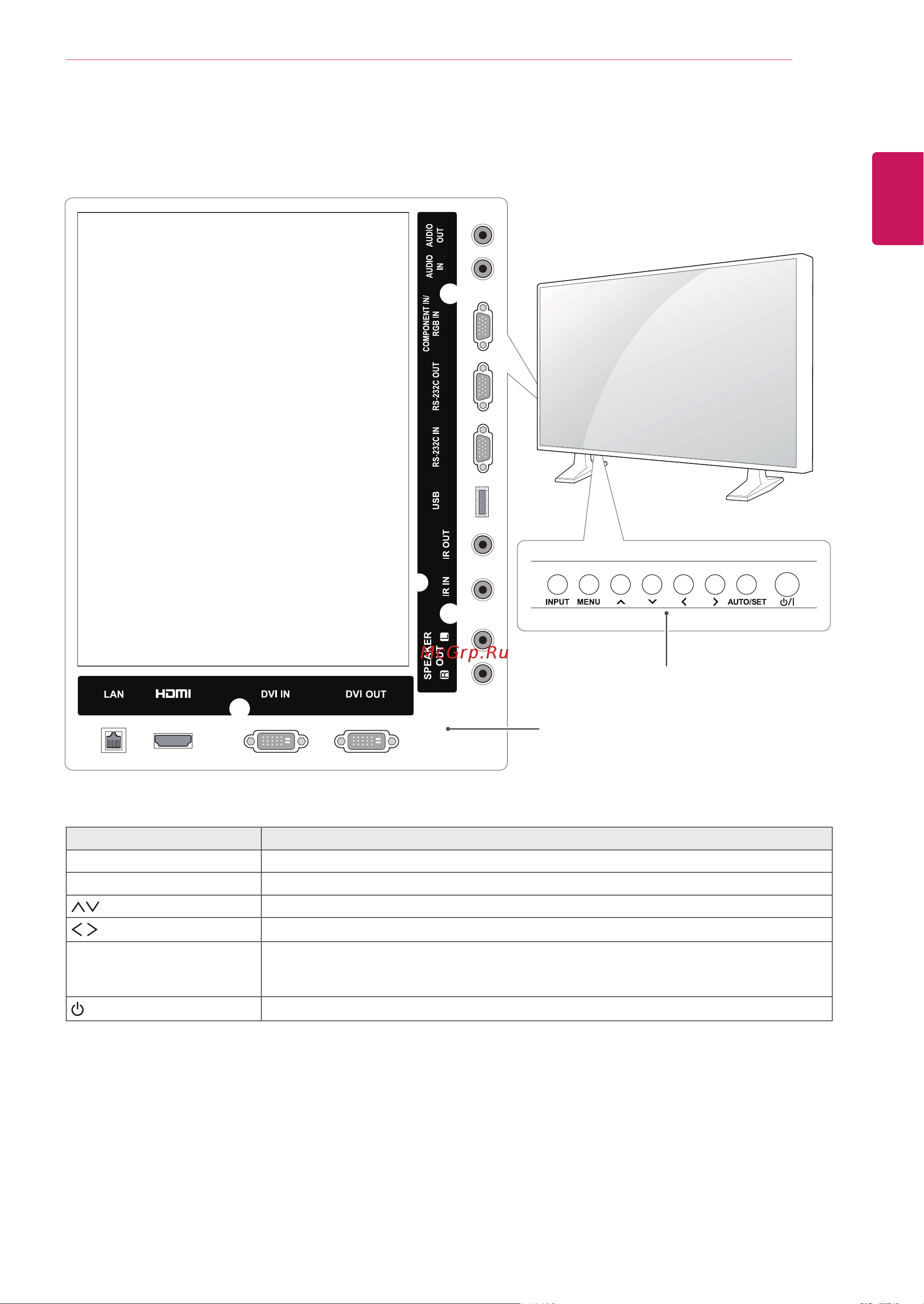 LG 42WL10MS-B [7/82] Составляющиеикнопки