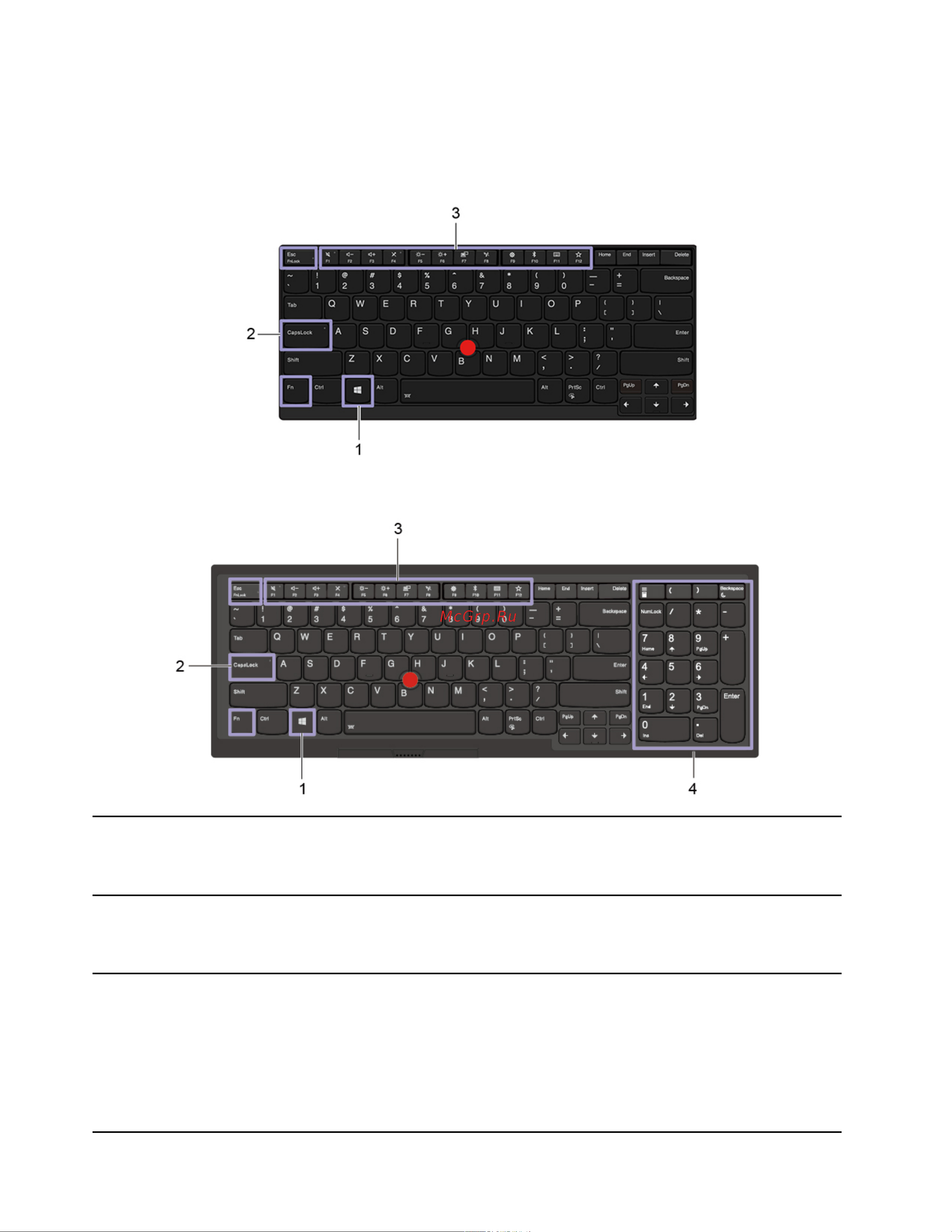 Lenovo ThinkPad E14-IML 20RA0015RT [22/106] Использование сочетаний клавиш